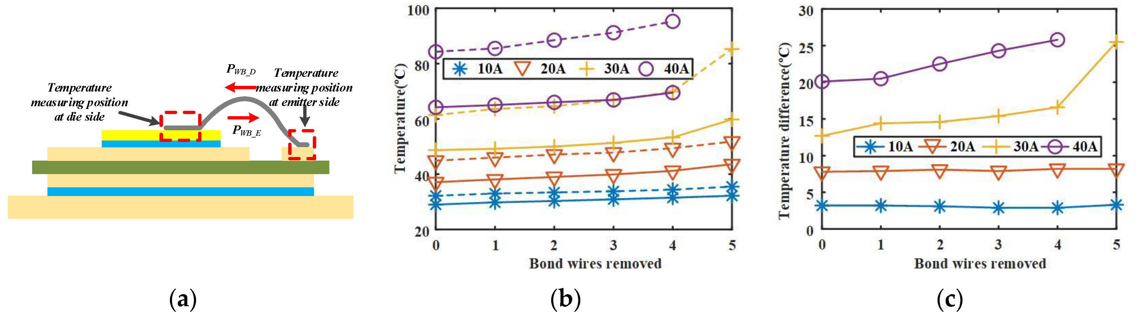 Electronics 10 00194 g015