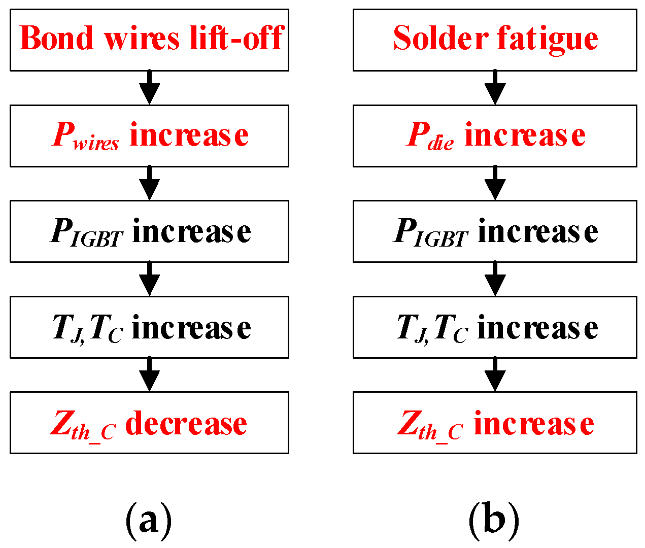 Electronics 10 00194 g020