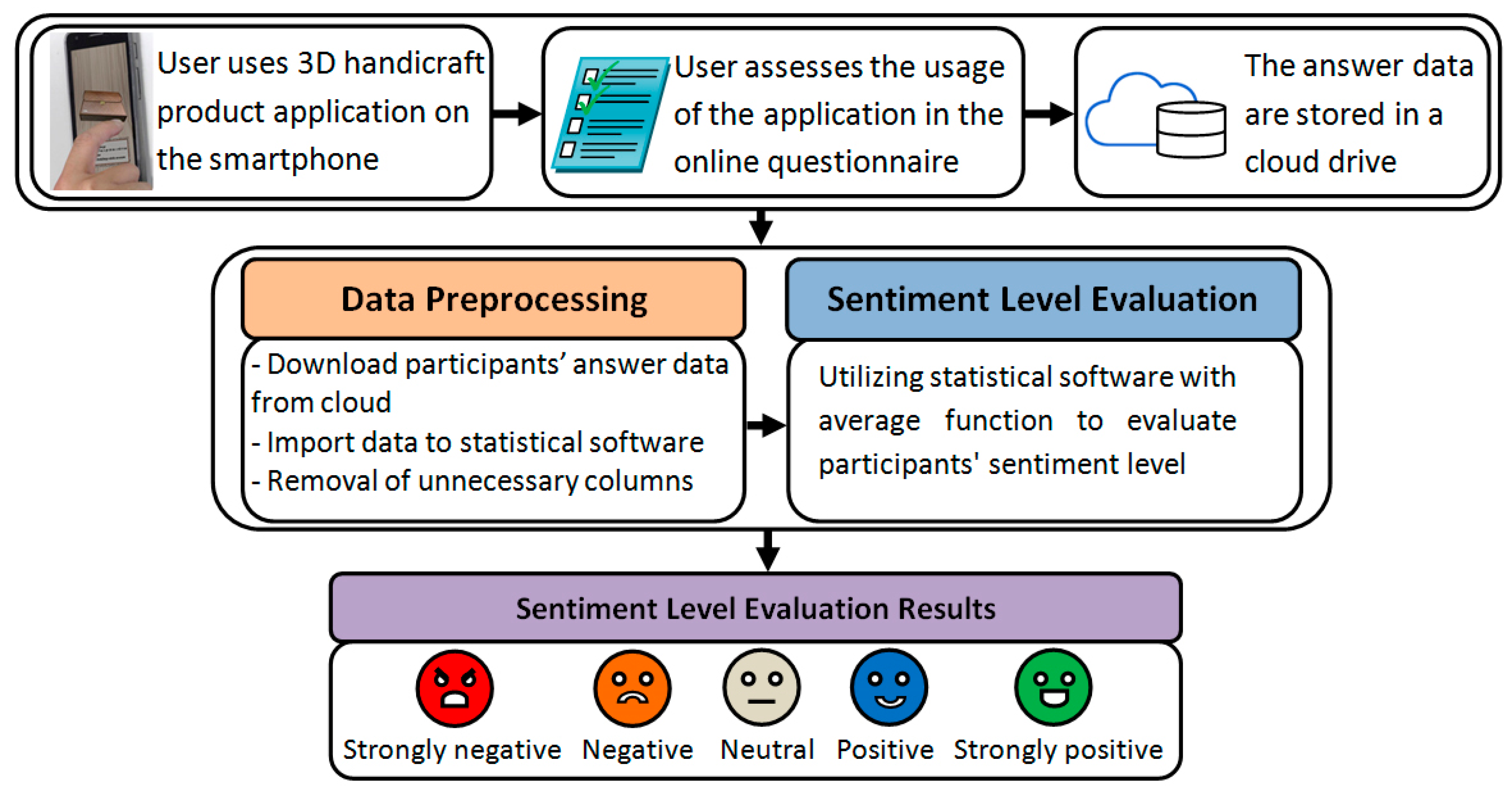 Electronics 10 00199 g001