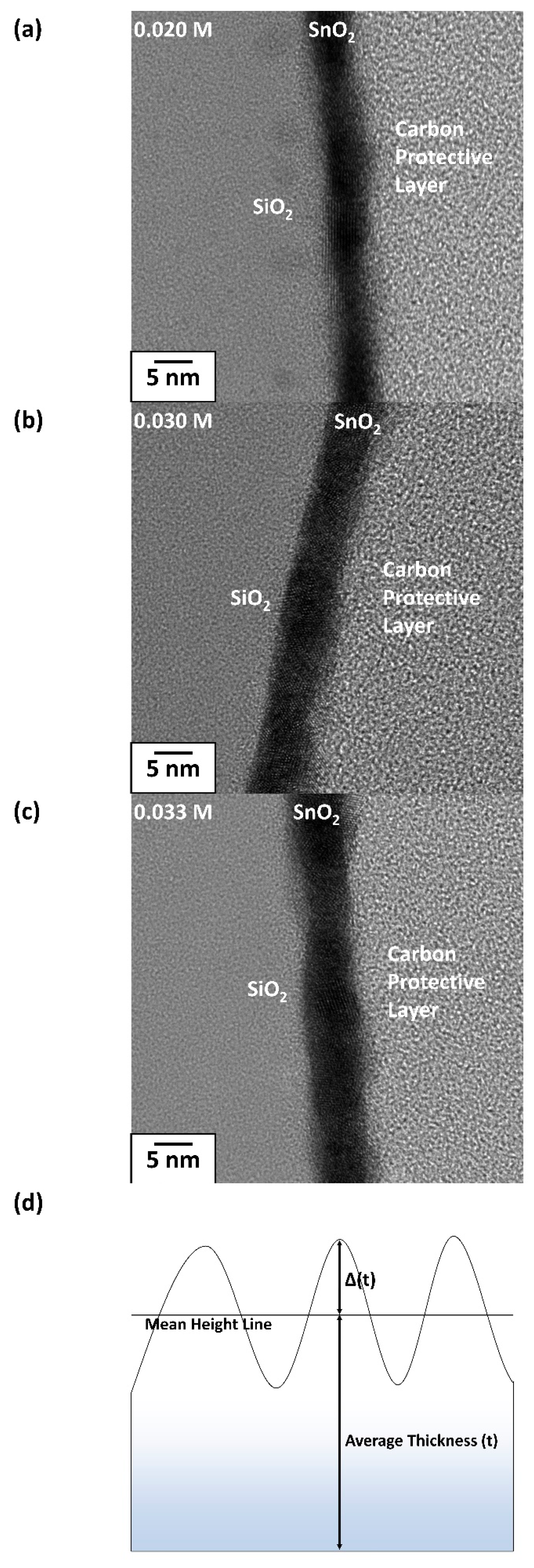 Electronics 10 00200 g001a