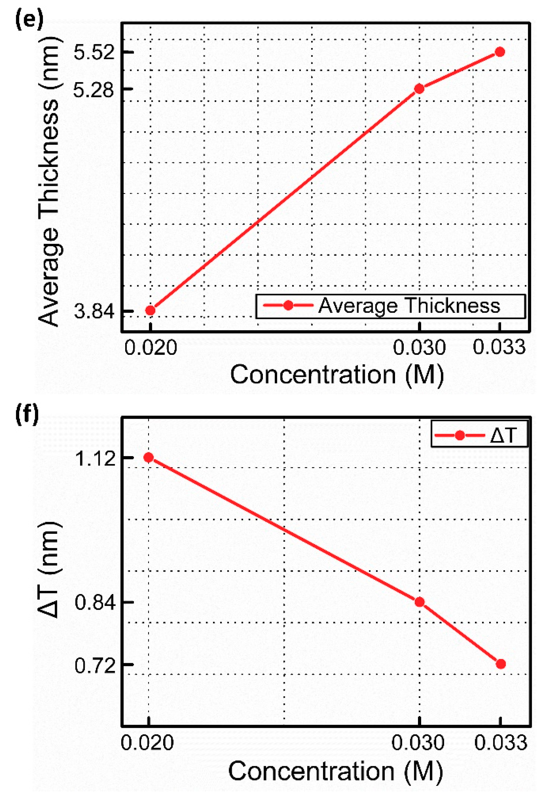 Electronics 10 00200 g001b