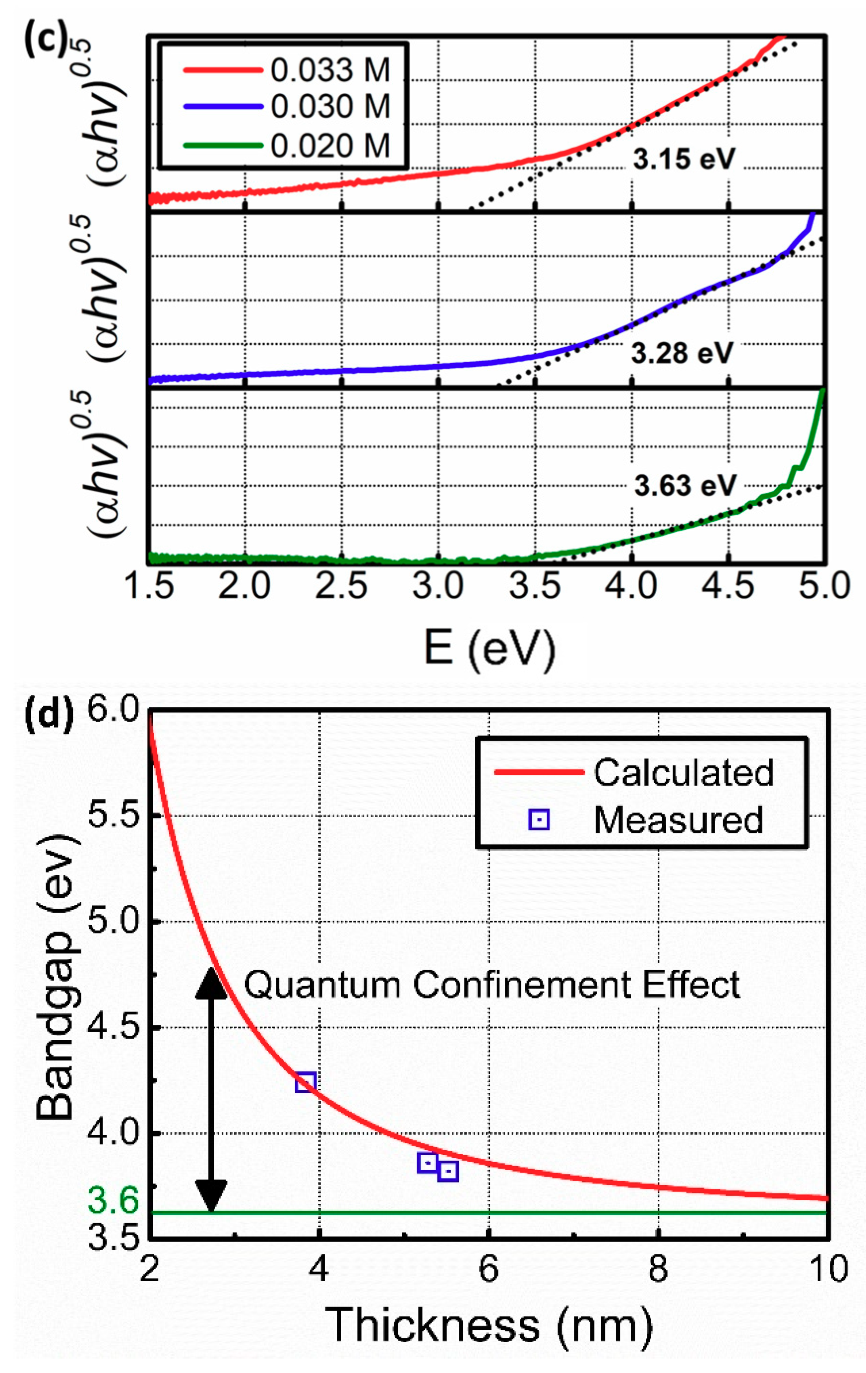 Electronics 10 00200 g002b