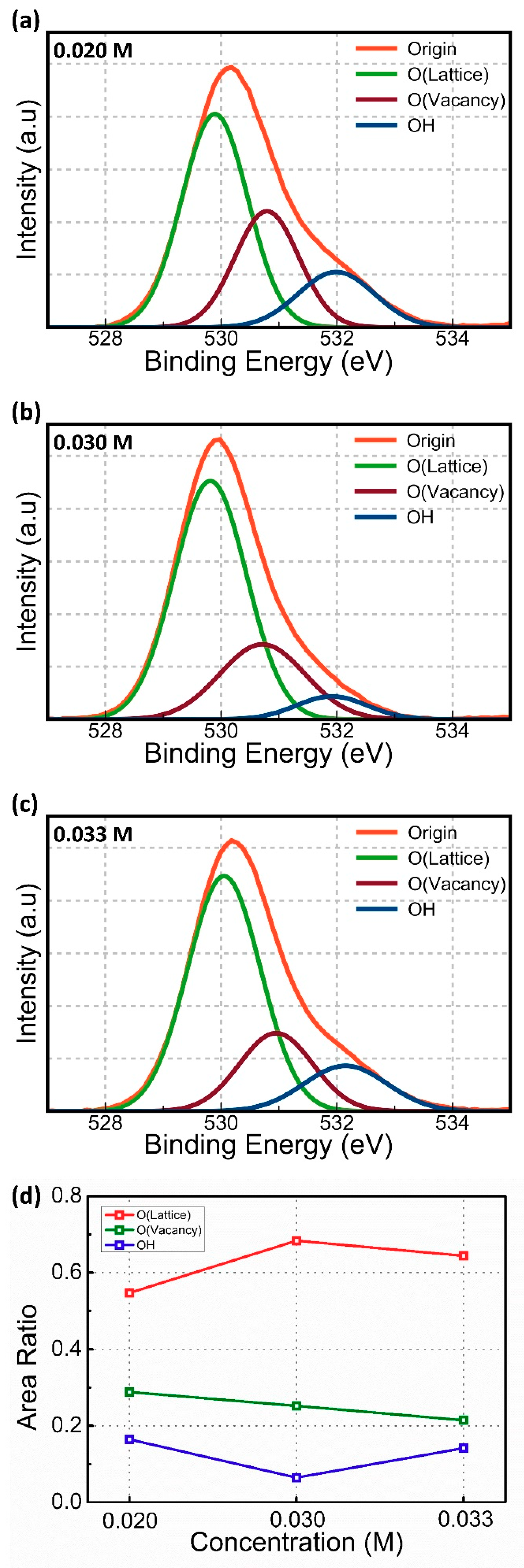 Electronics 10 00200 g003
