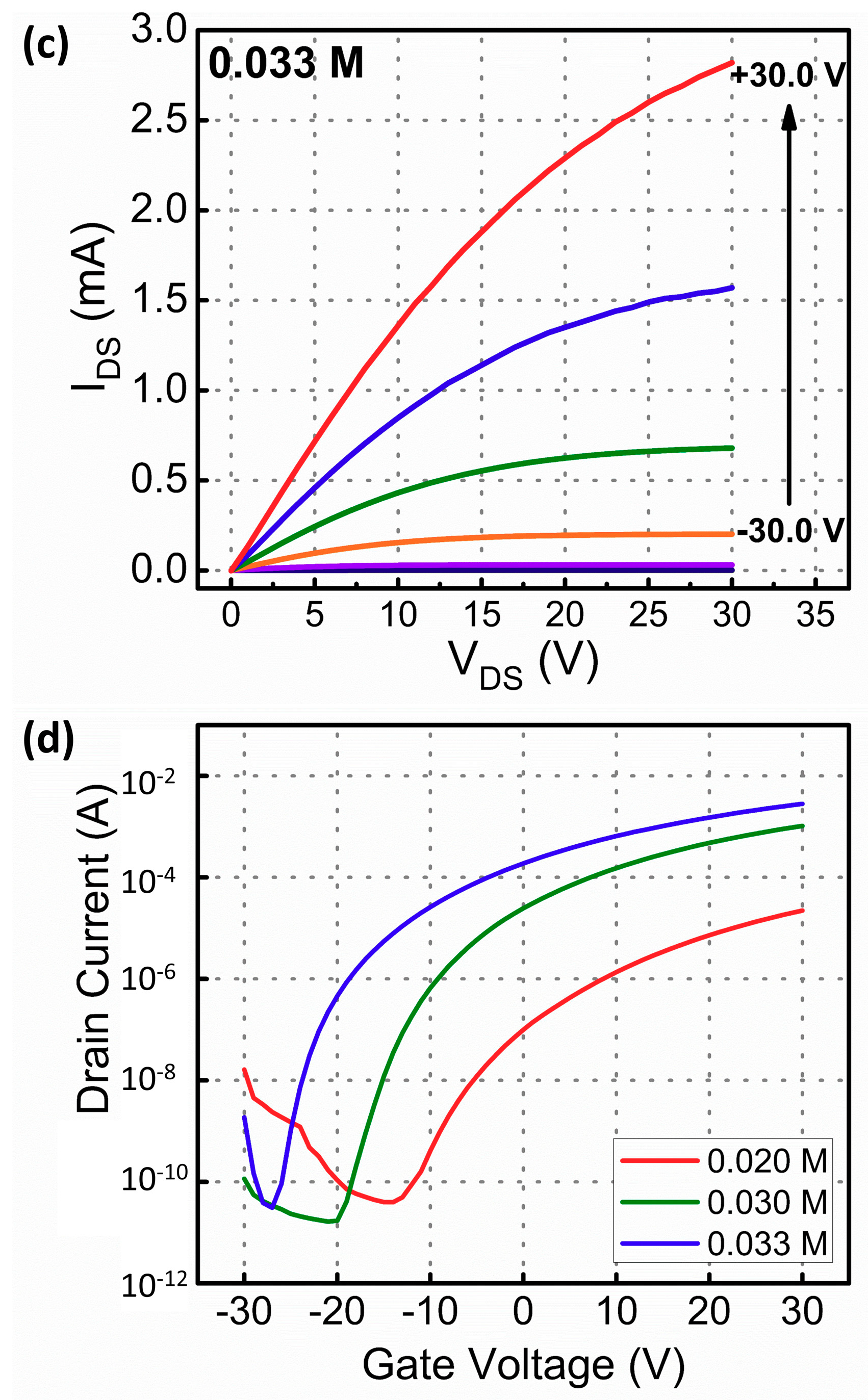 Electronics 10 00200 g004b