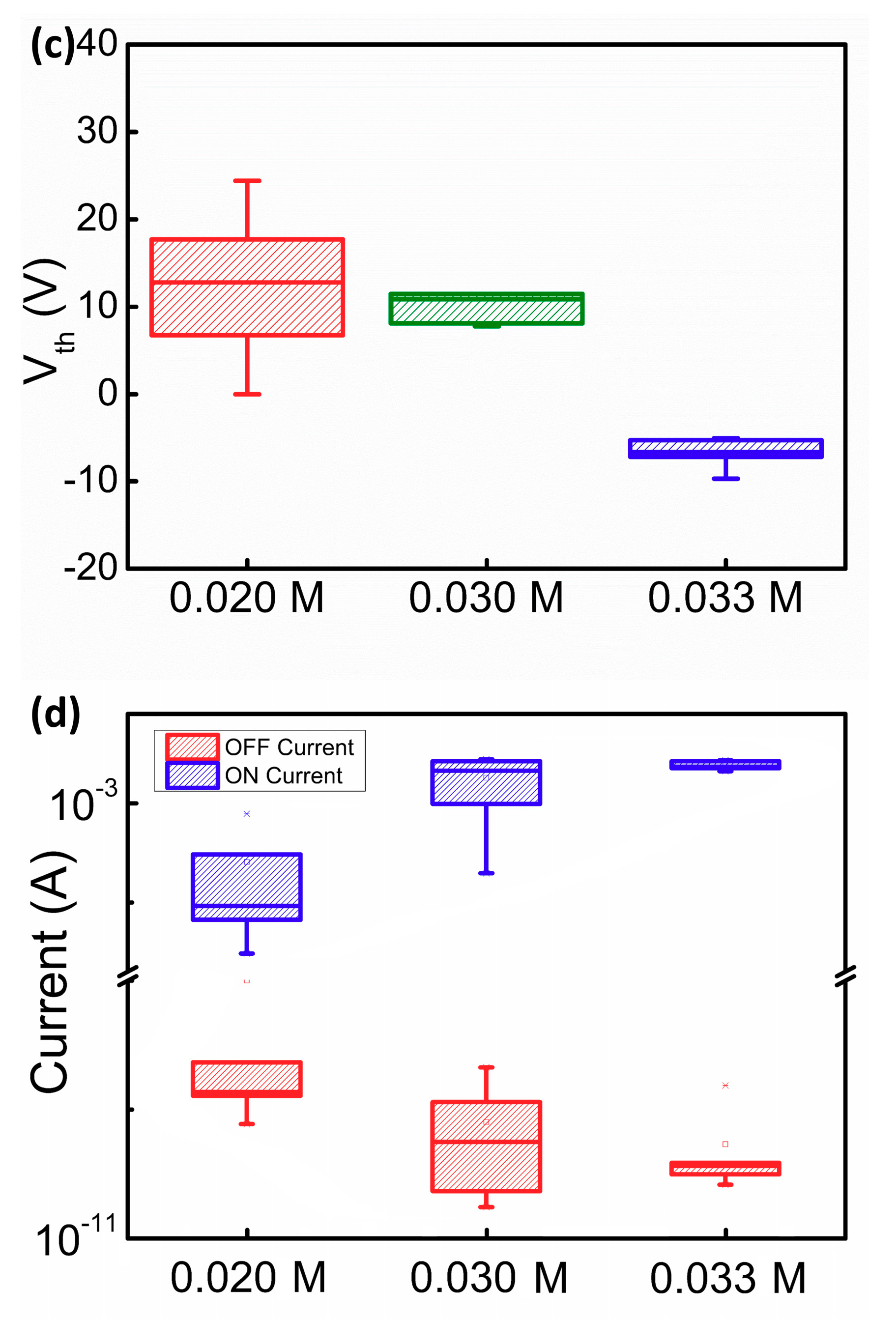 Electronics 10 00200 g005b