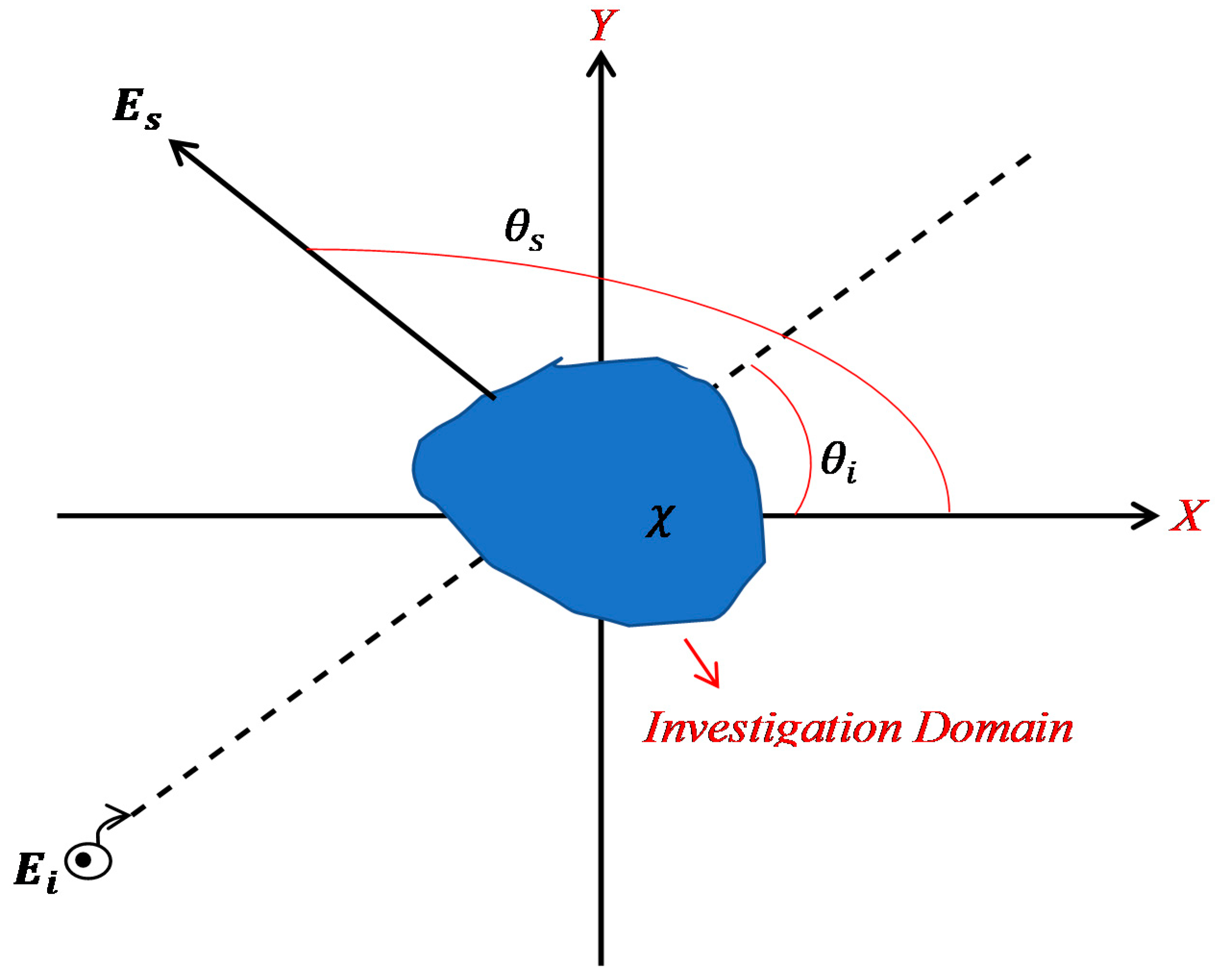 Electronics 10 00202 g001 Electronics 10 00202 g001
