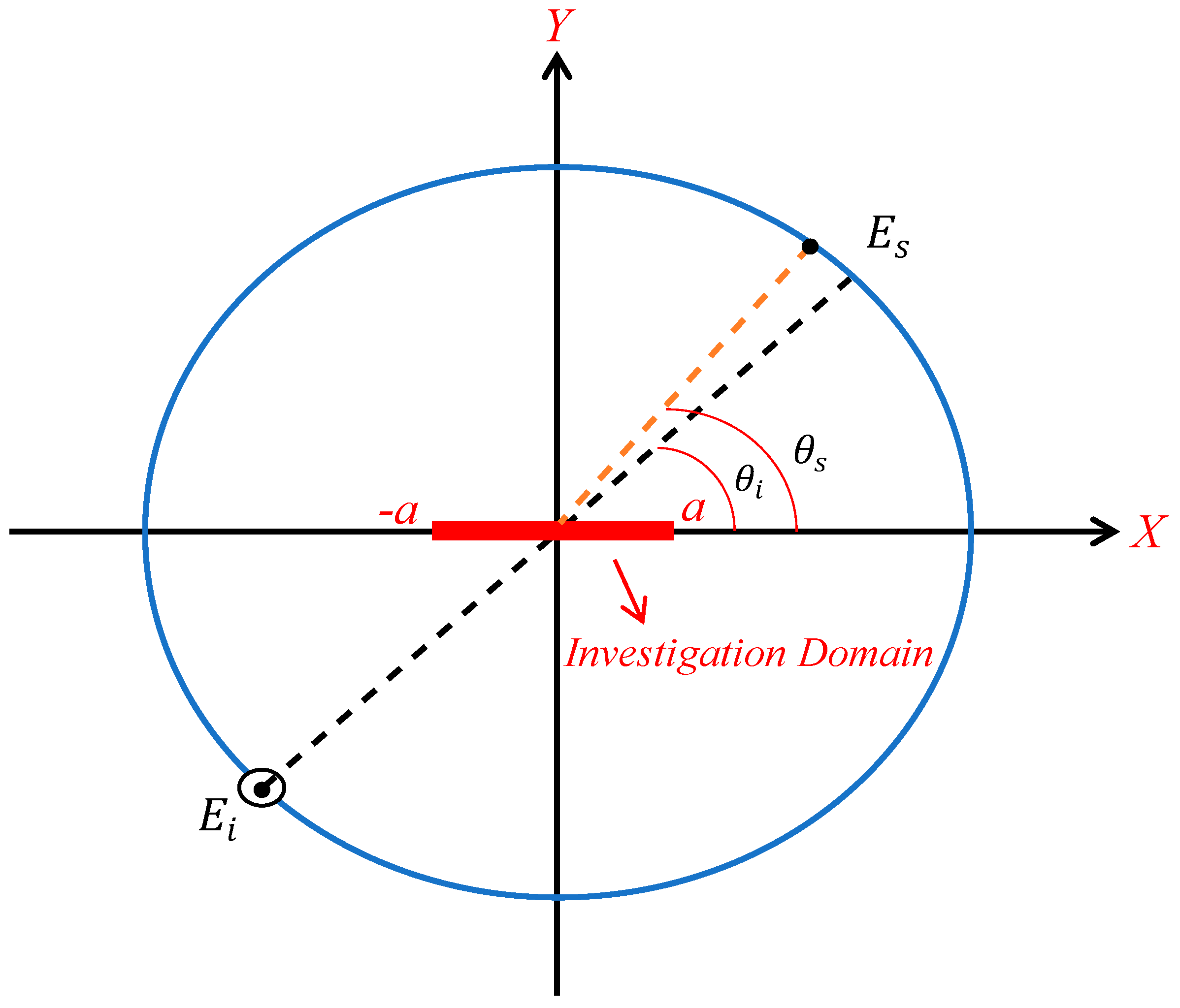 Electronics 10 00202 g002 Electronics 10 00202 g002