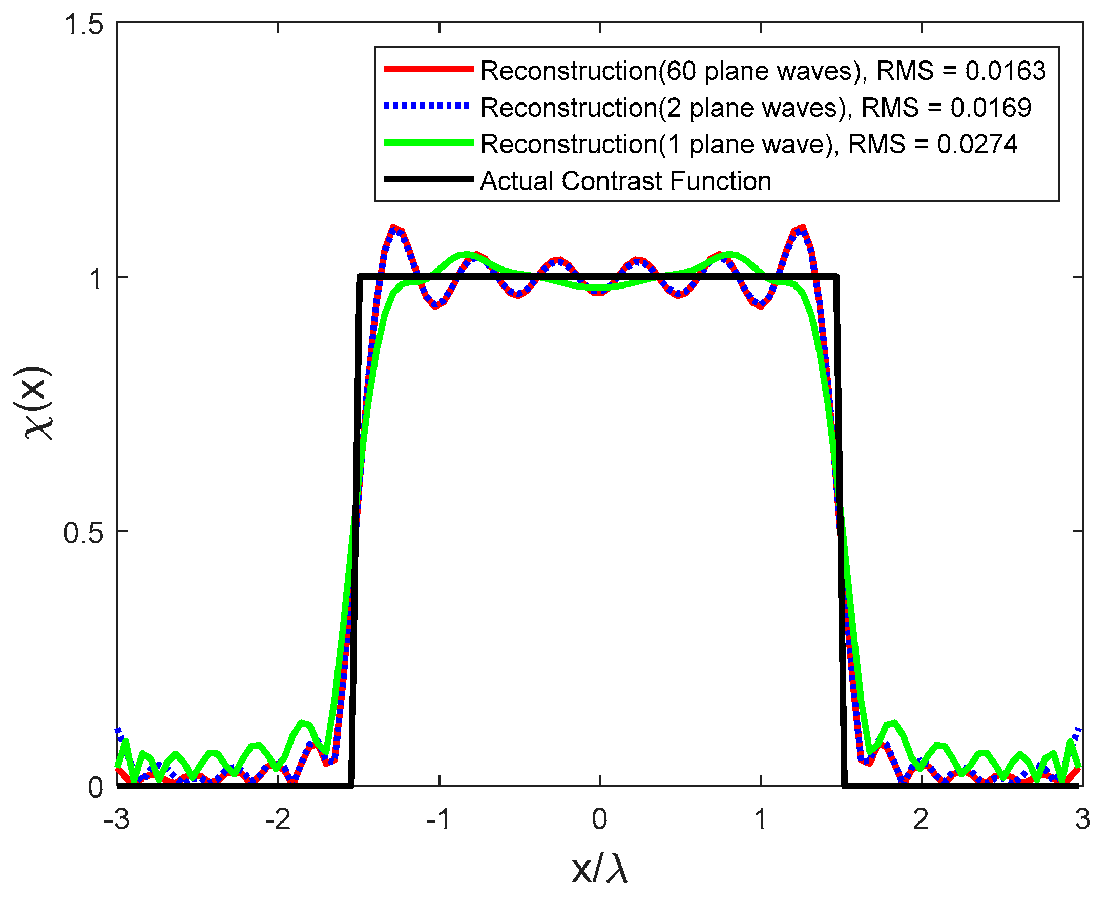 Electronics 10 00202 g005 Electronics 10 00202 g005