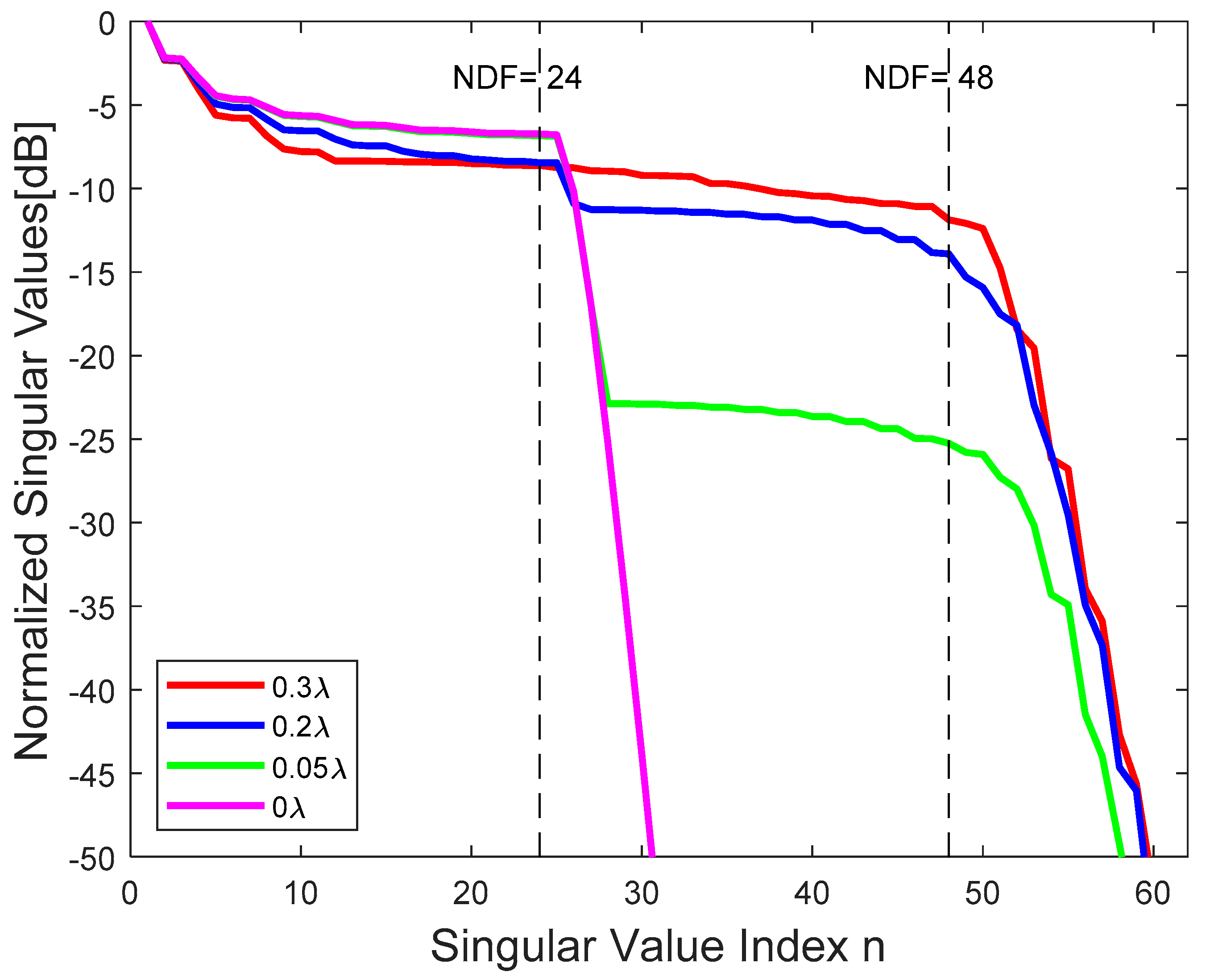 Electronics 10 00202 g007 Electronics 10 00202 g007