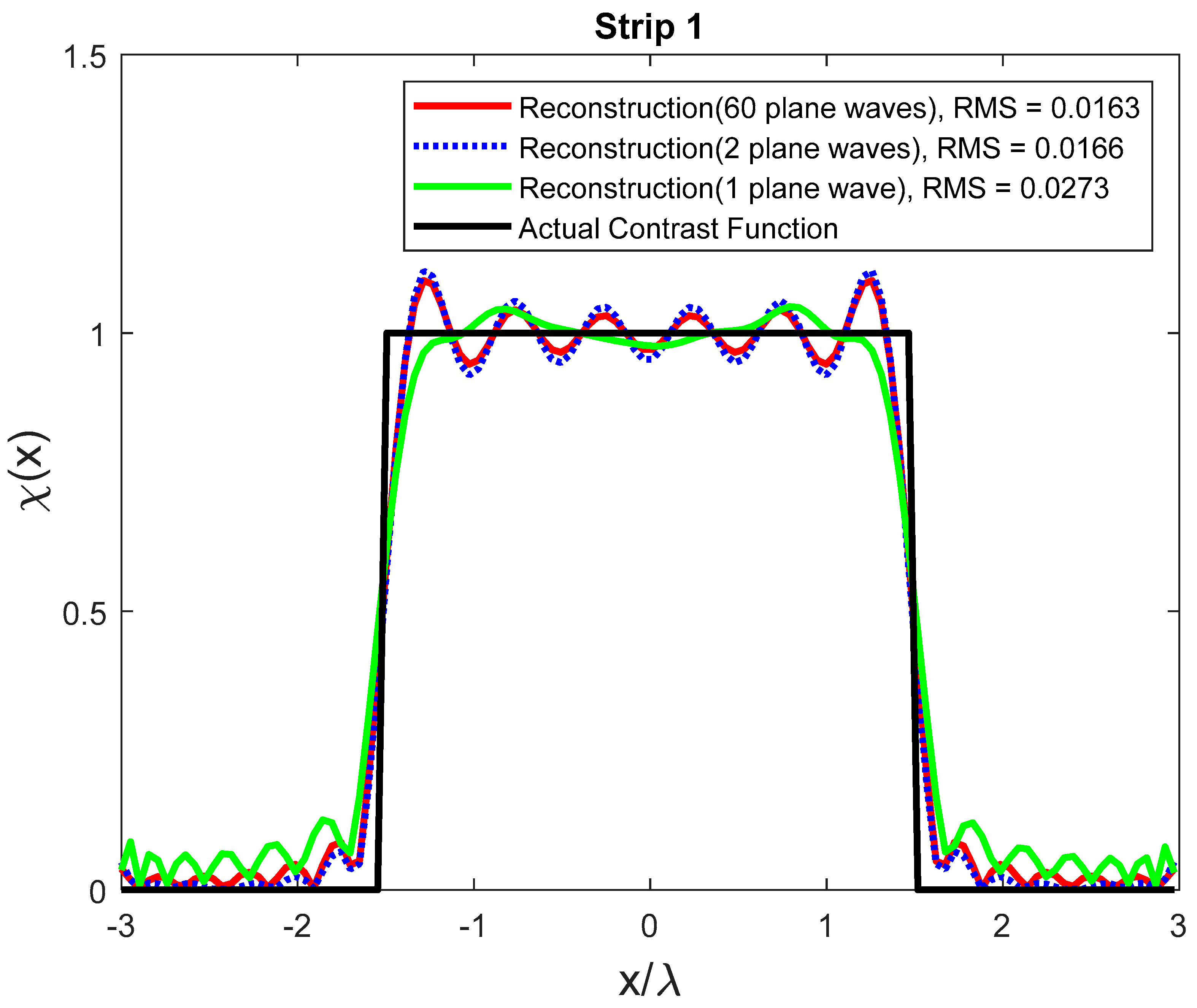 Electronics 10 00202 g009 Electronics 10 00202 g009