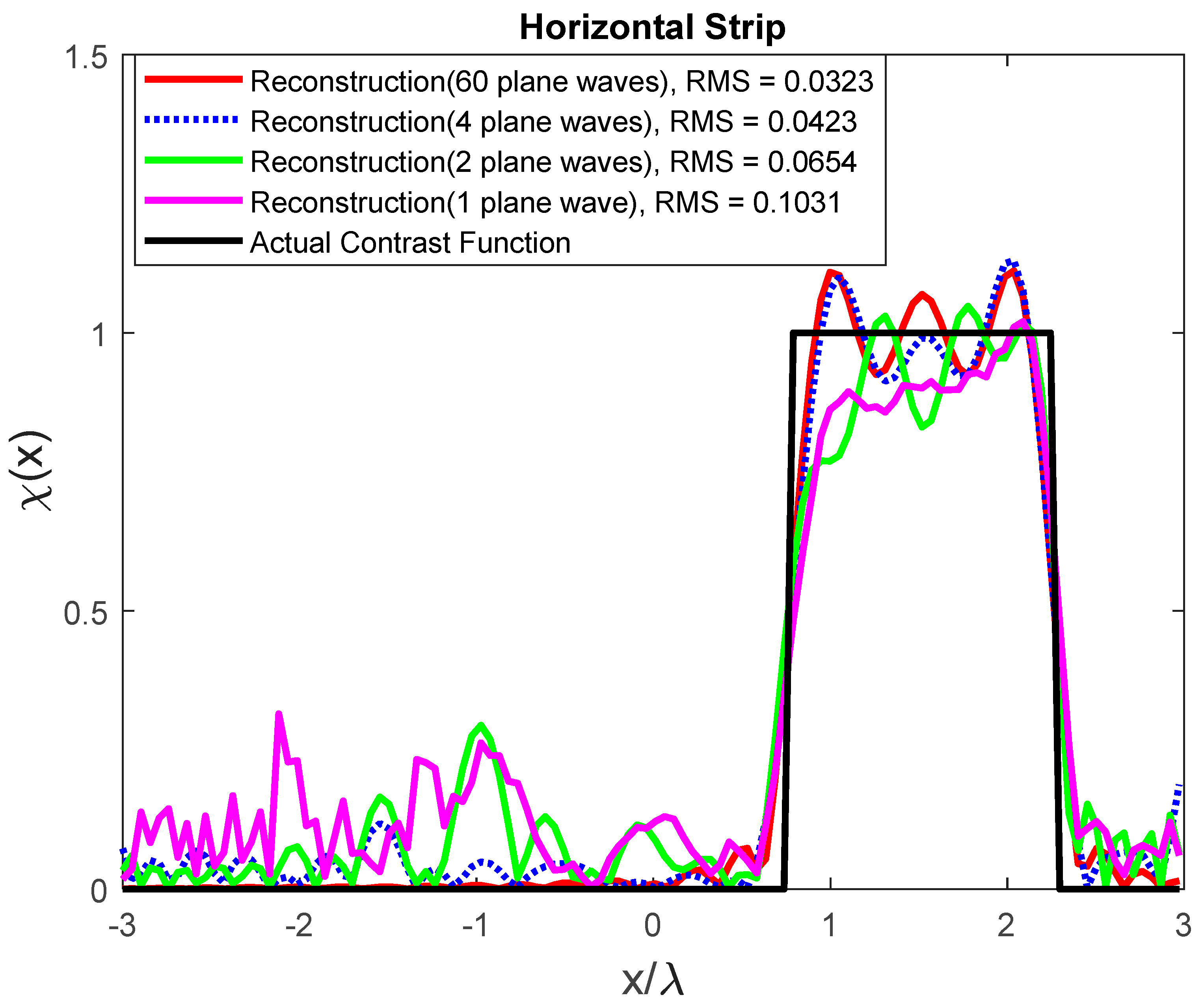 Electronics 10 00202 g014 Electronics 10 00202 g014