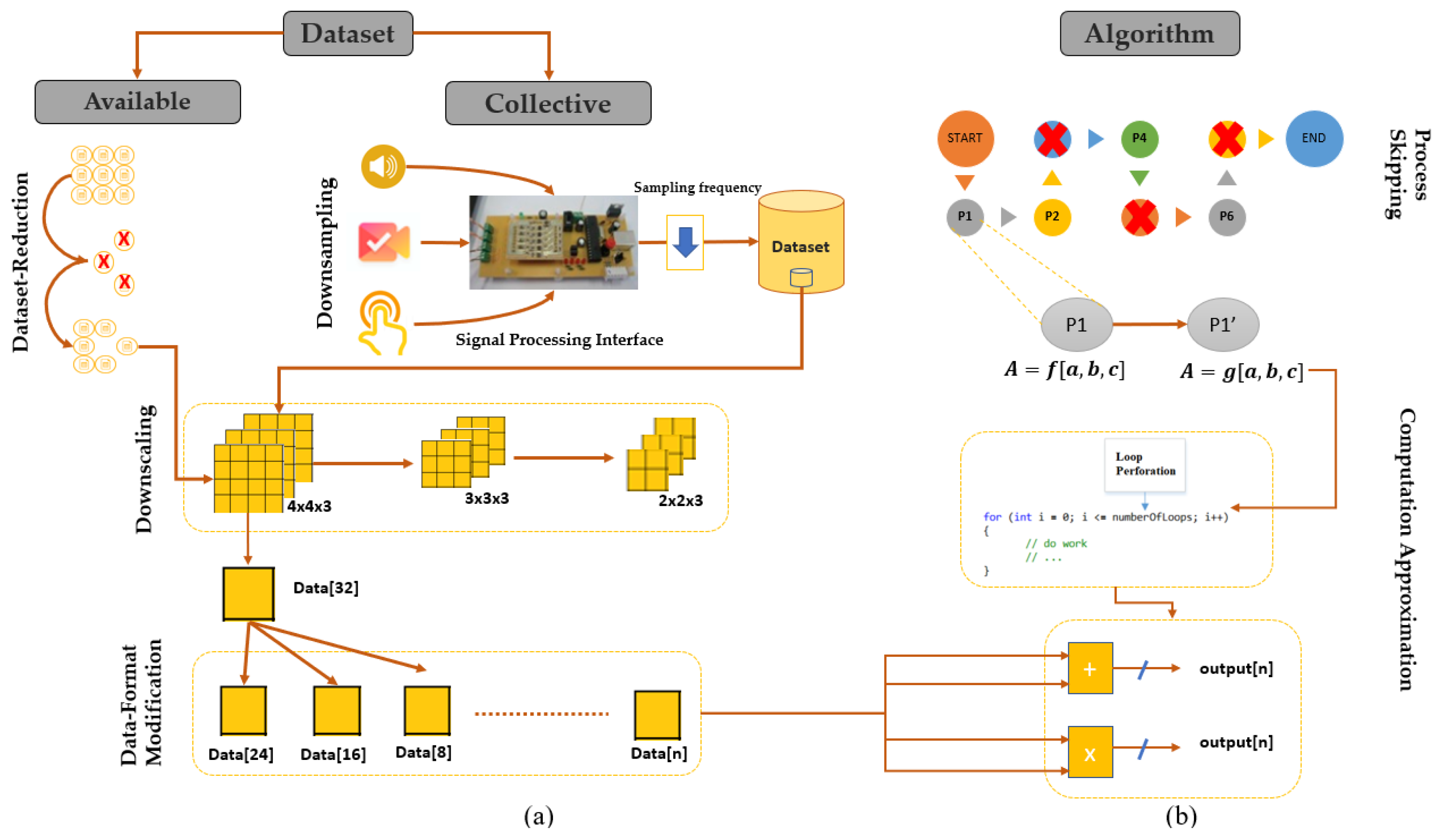 Electronics 10 00205 g001