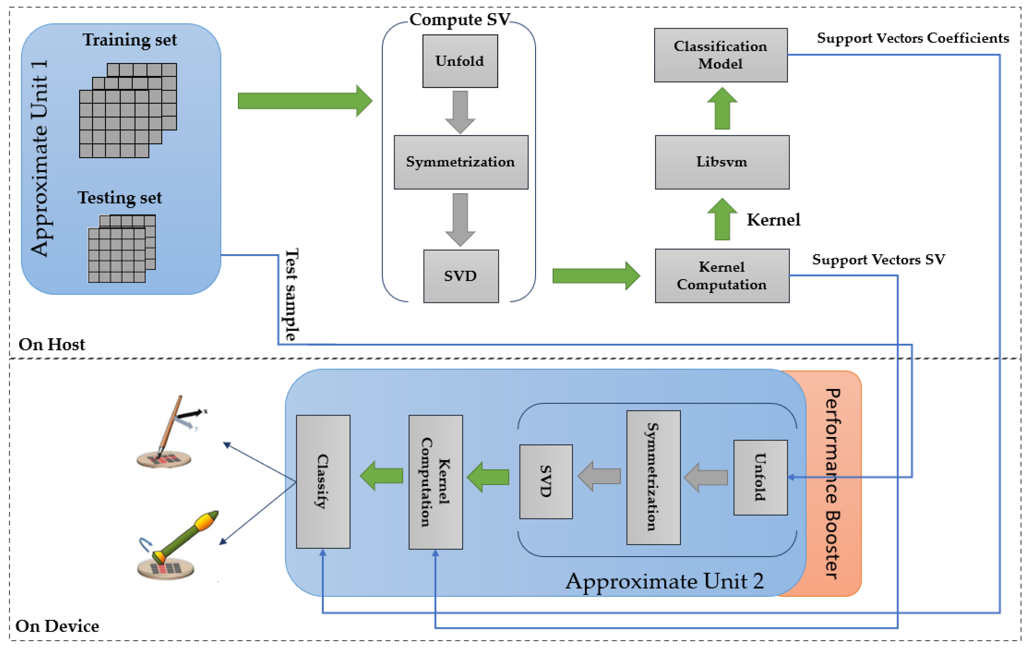Electronics 10 00205 g002
