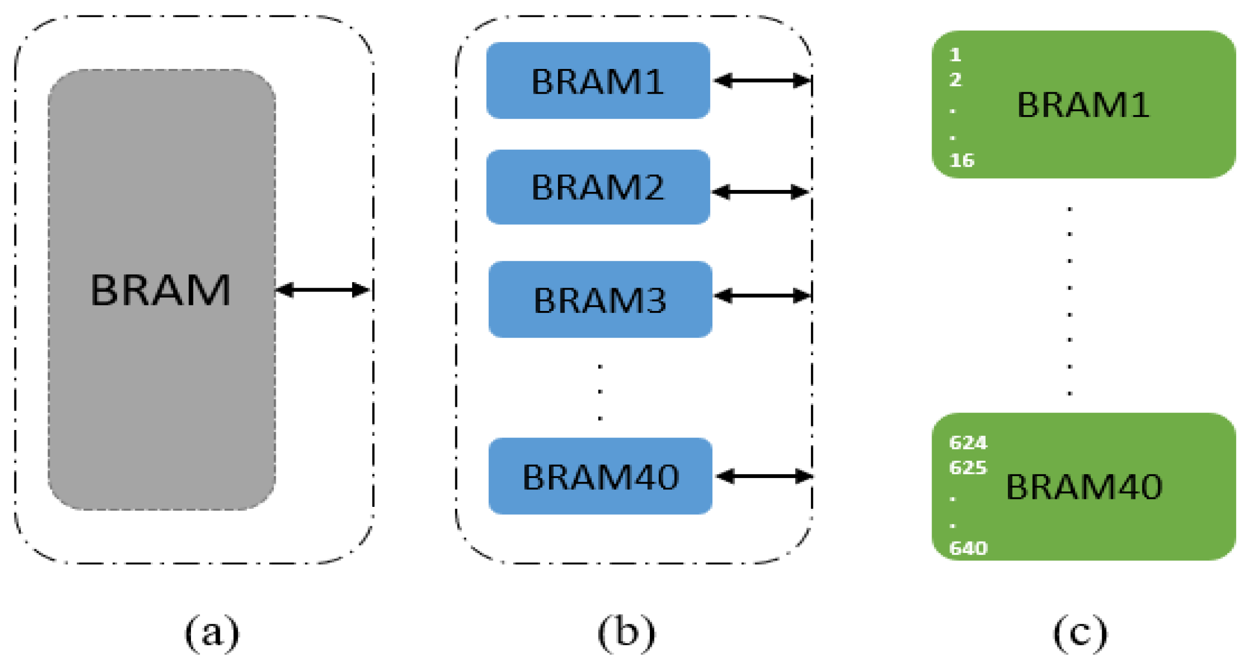 Electronics 10 00205 g005