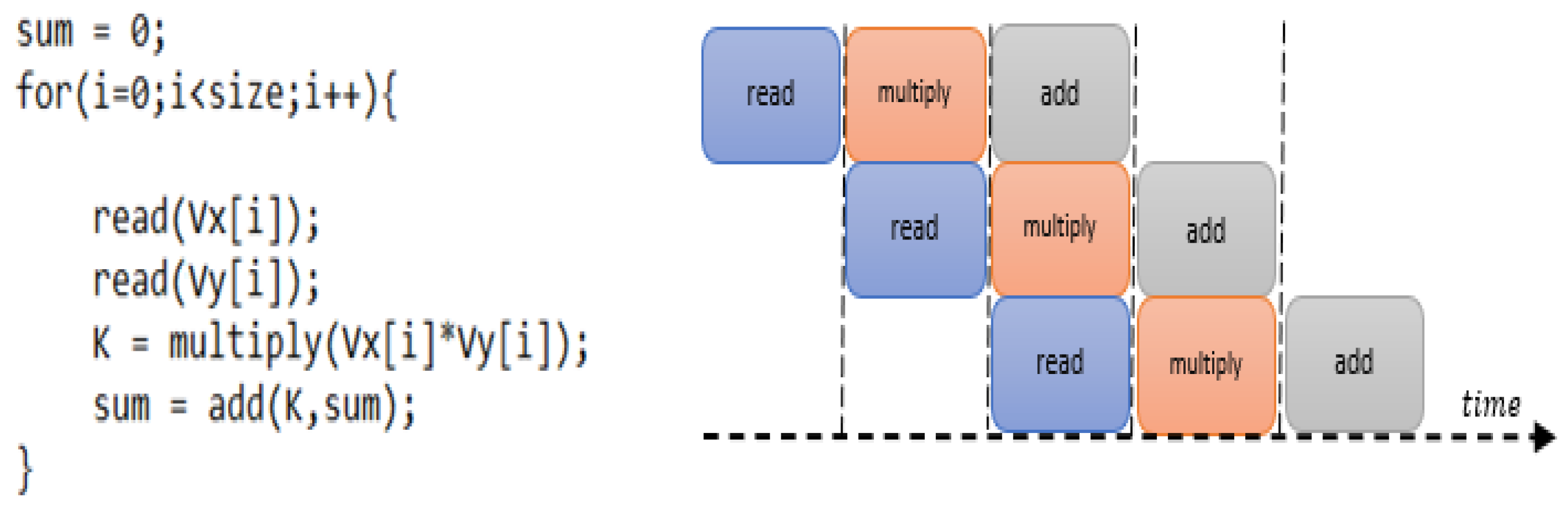 Electronics 10 00205 g007