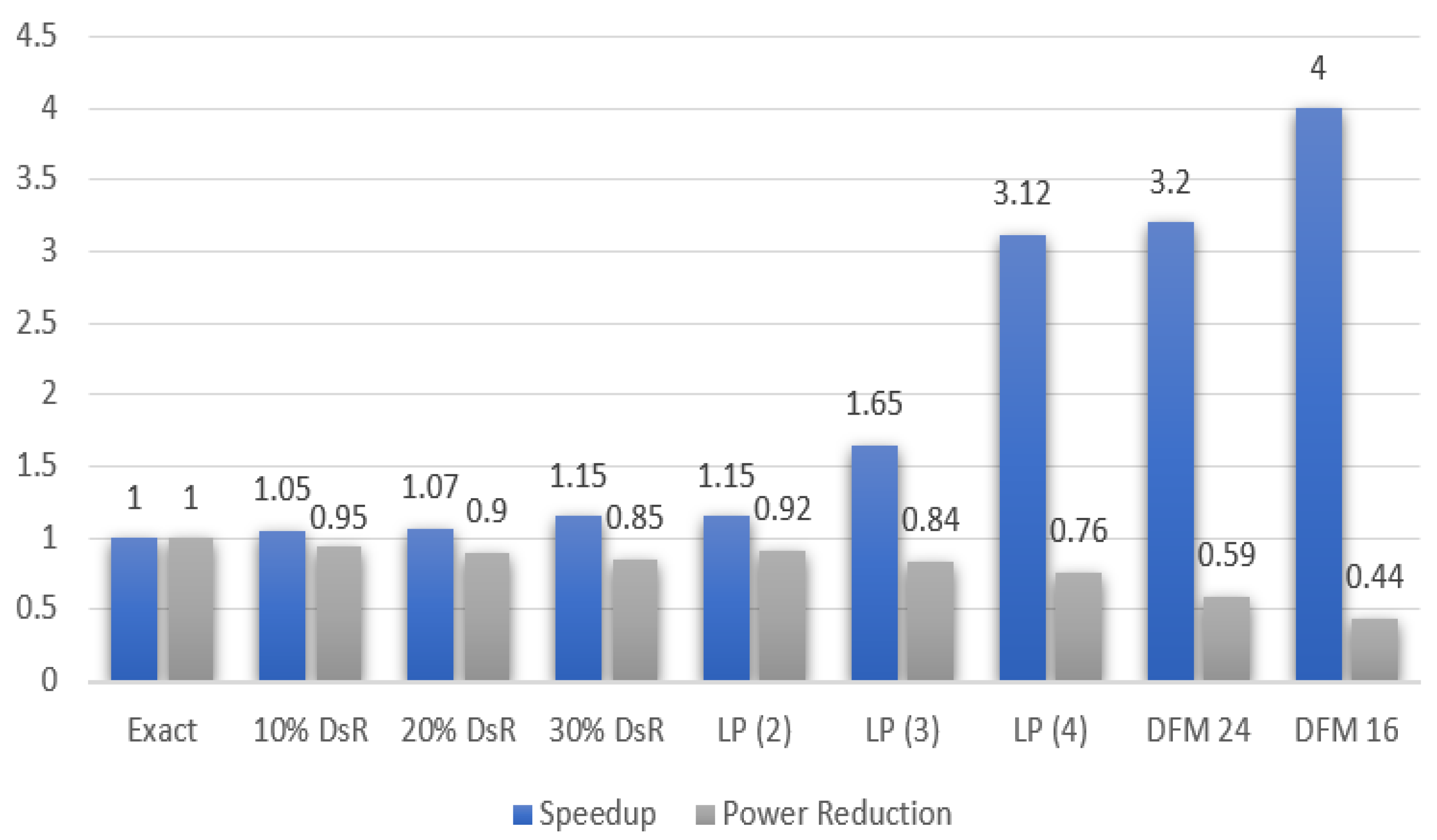 Electronics 10 00205 g008