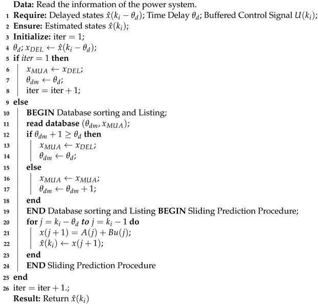 Electronics 10 00208 i001 Electronics 10 00208 i001