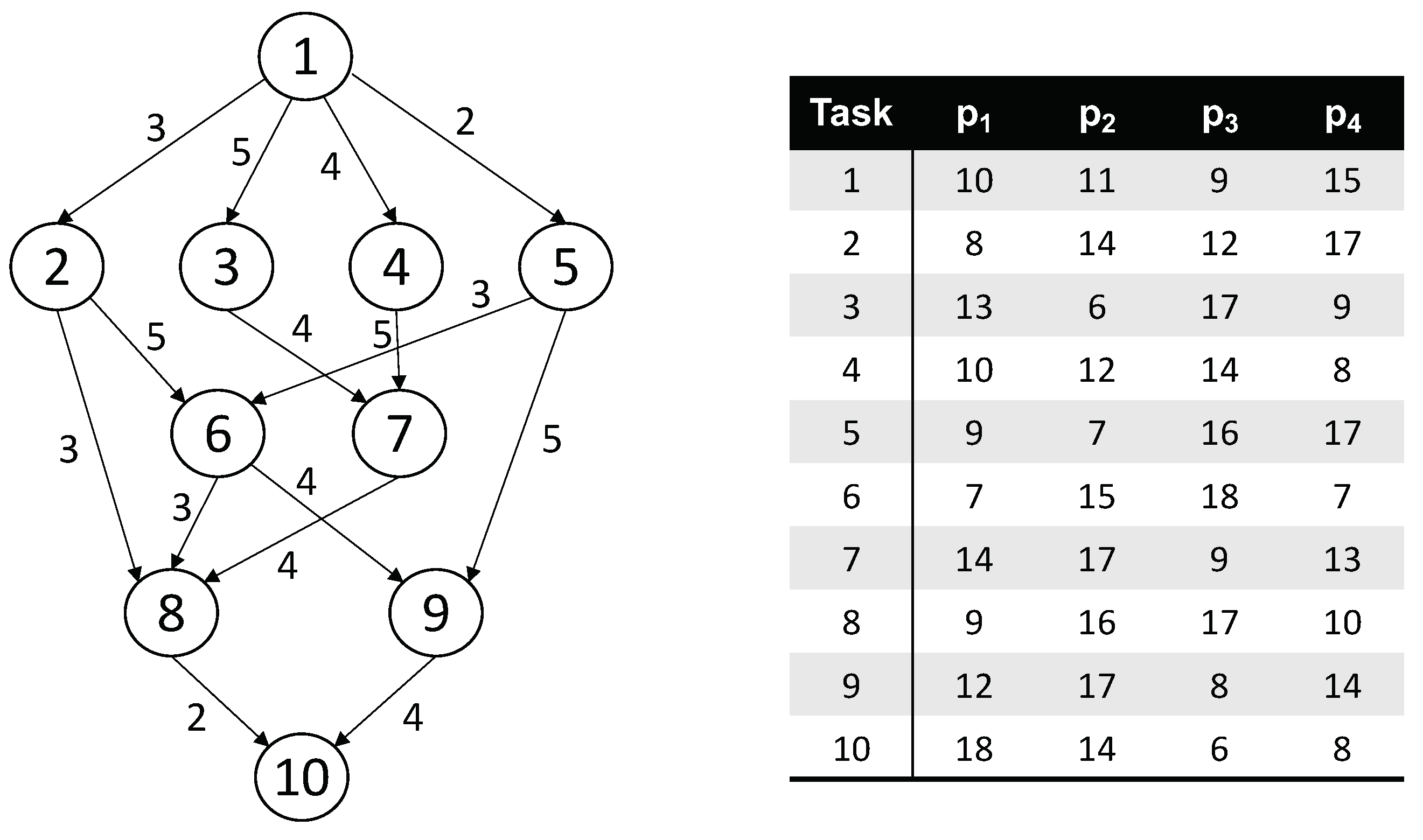 Electronics 10 00209 g001