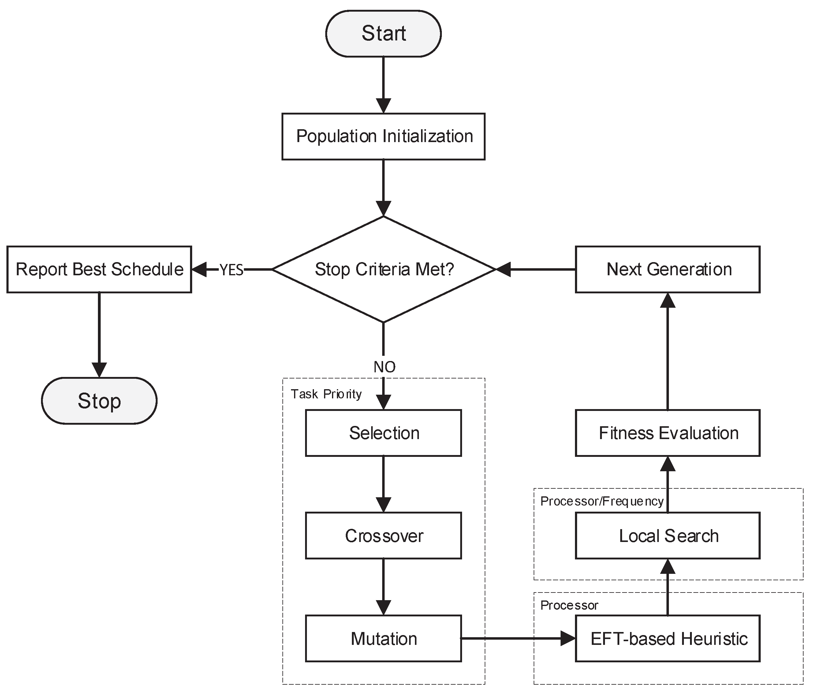 Electronics 10 00209 g002