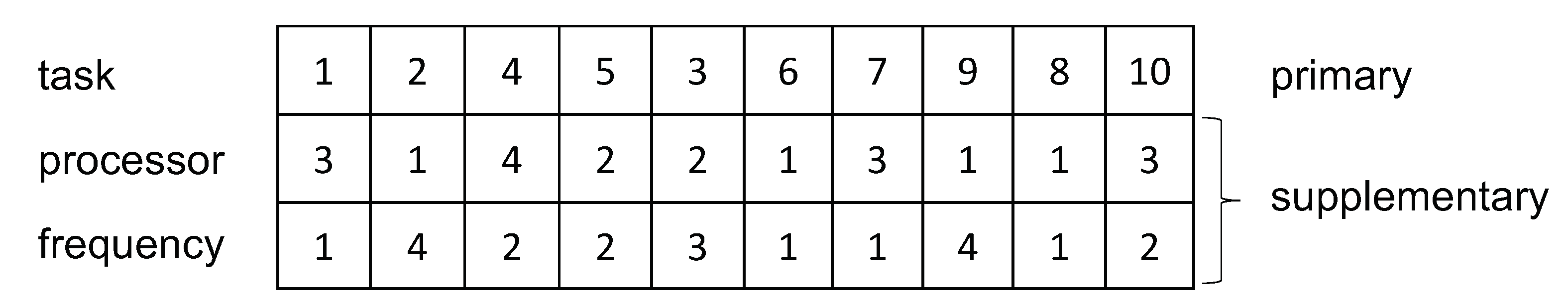 Electronics 10 00209 g004