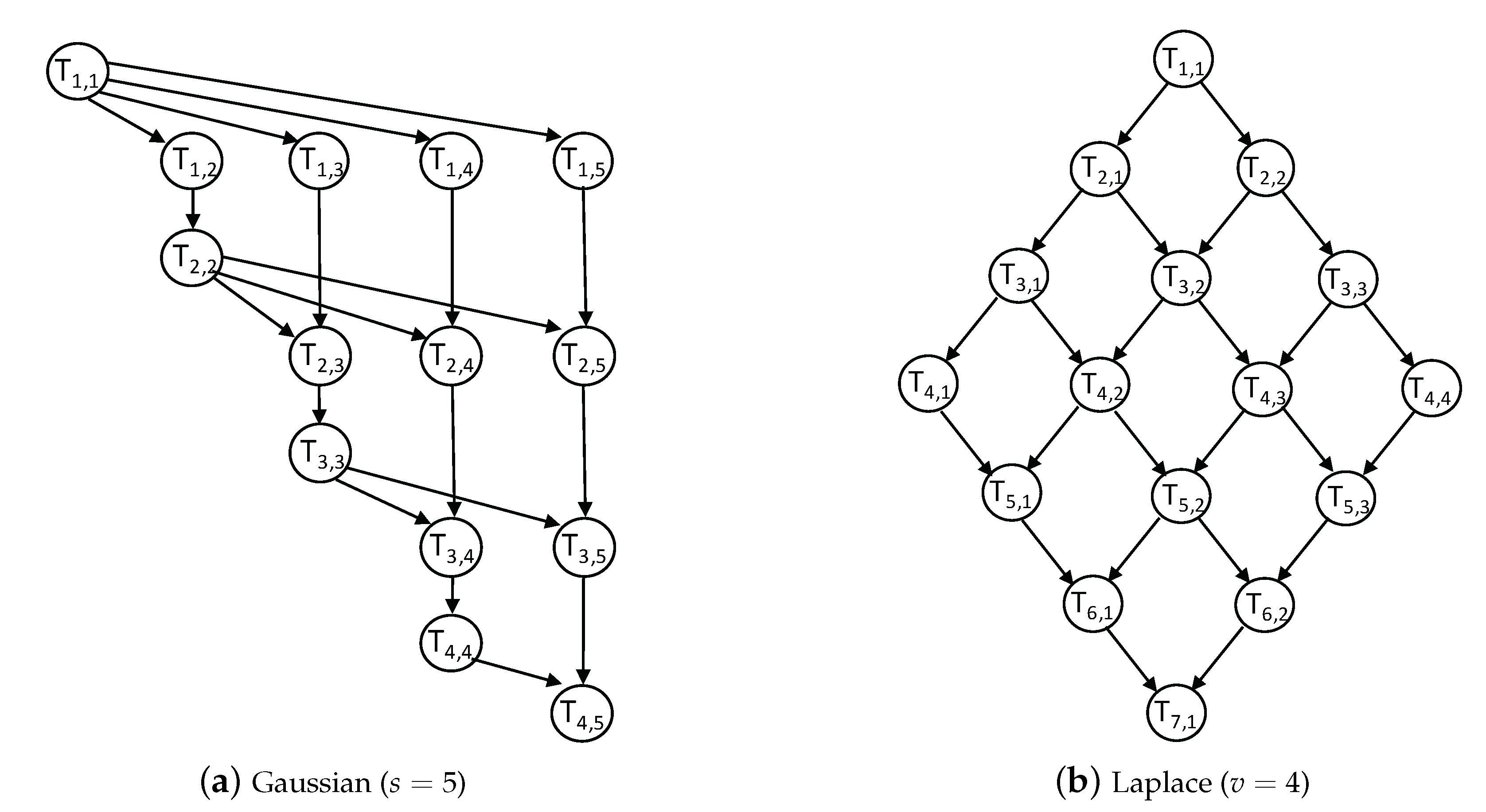 Electronics 10 00209 g007