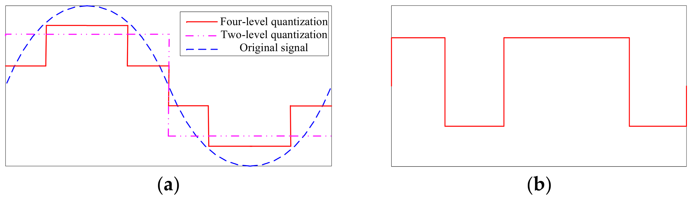 Electronics 10 00211 g001