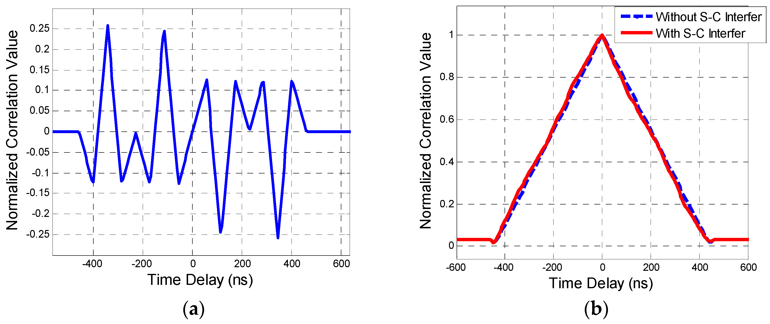 Electronics 10 00211 g002