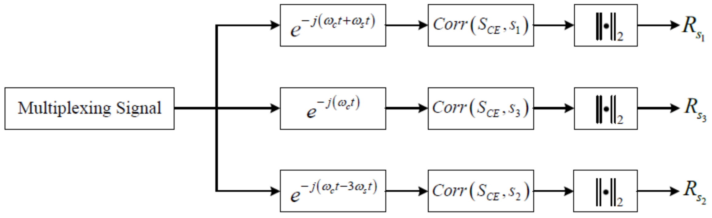 Electronics 10 00211 g006