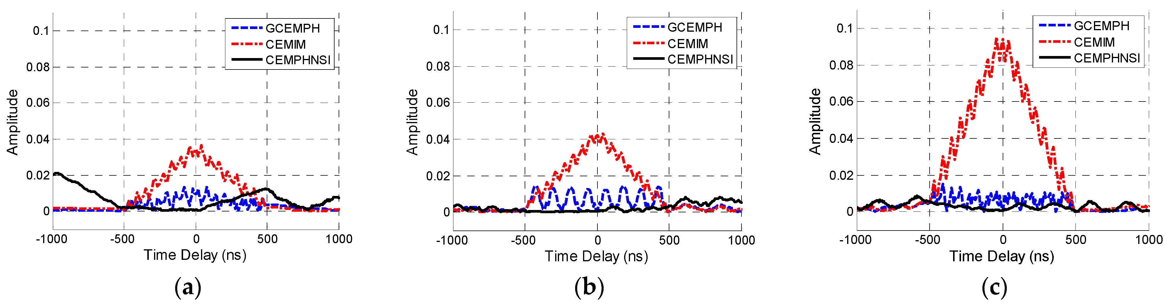 Electronics 10 00211 g008
