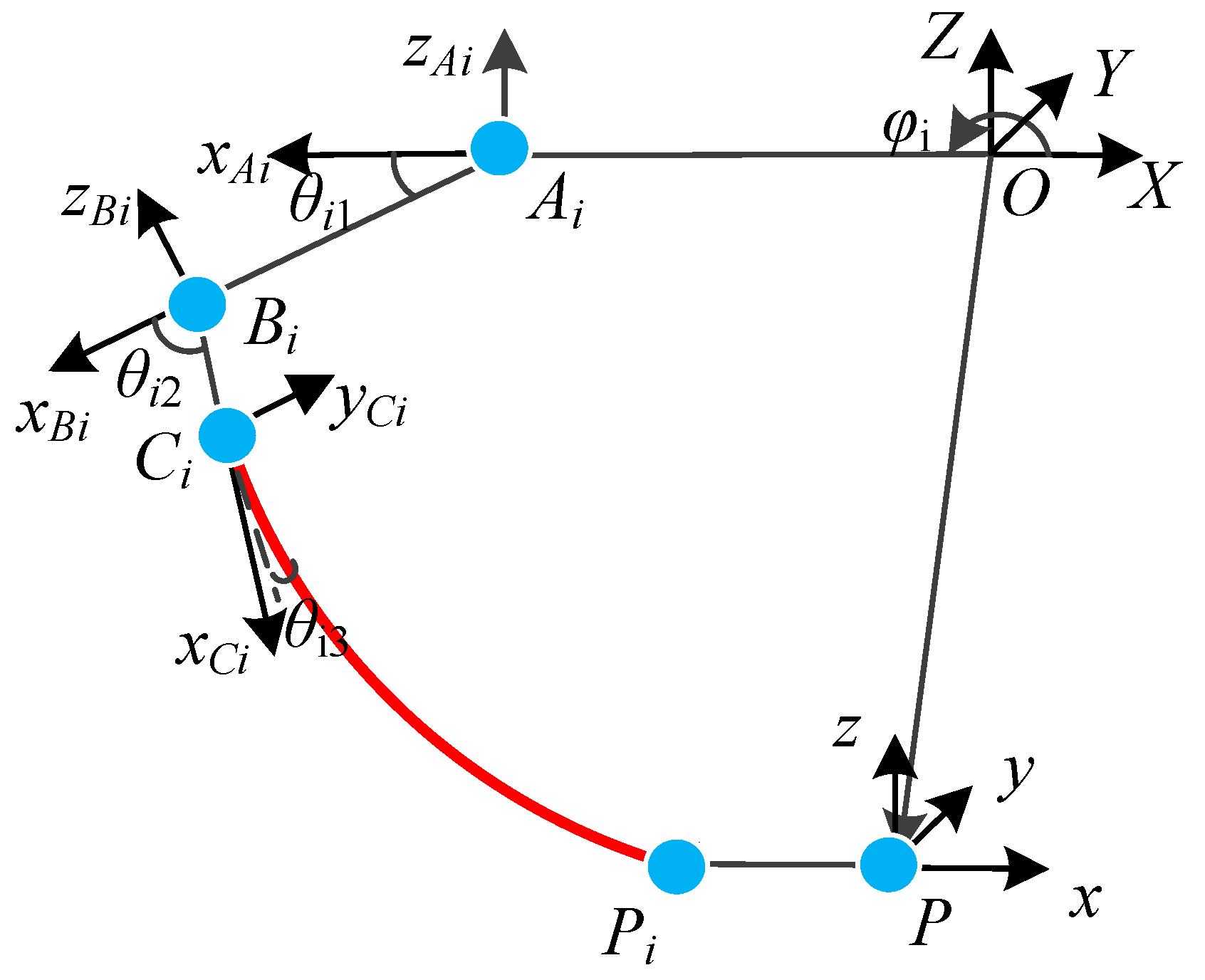 Electronics 10 00212 g002