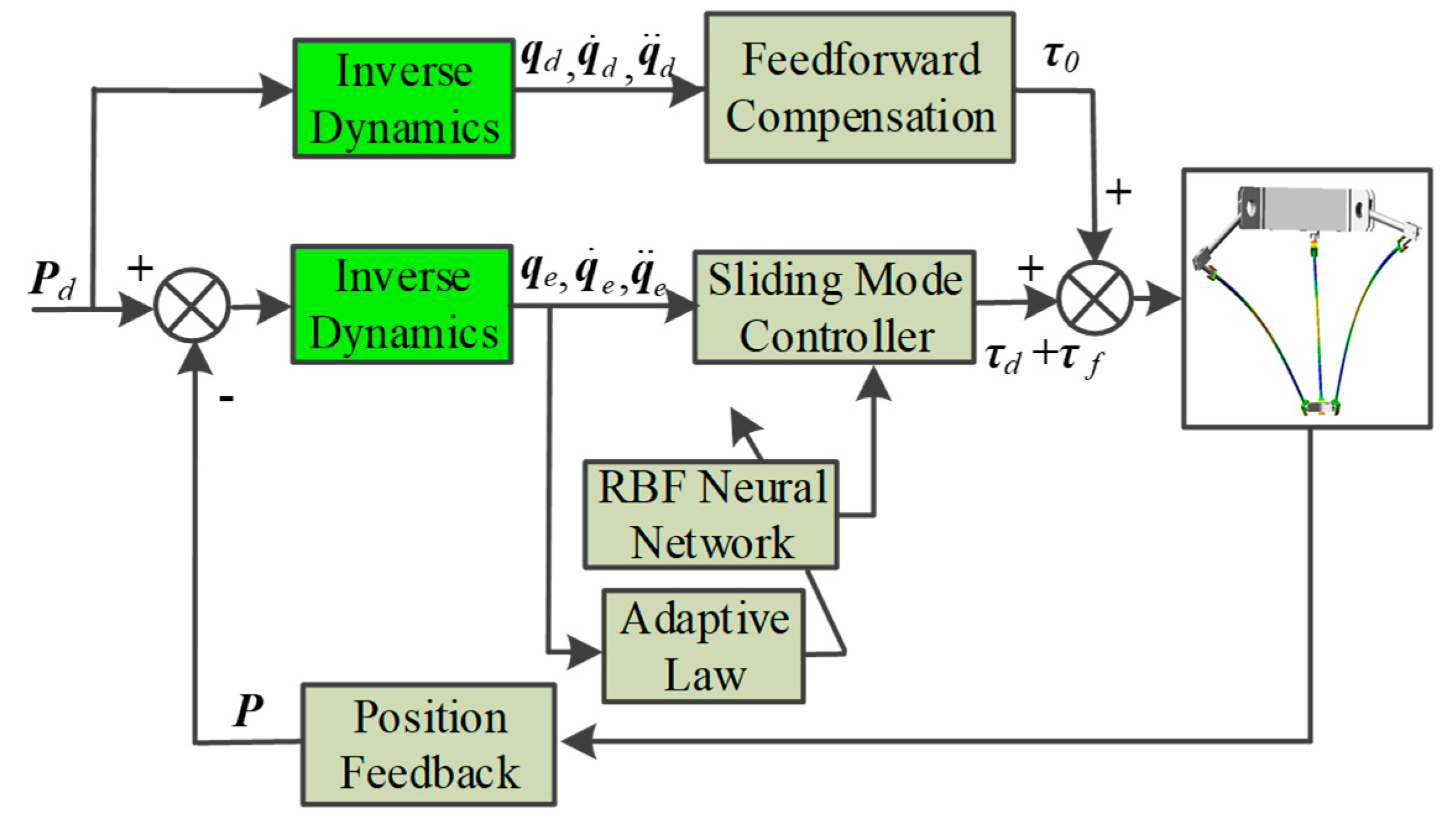 Electronics 10 00212 g005