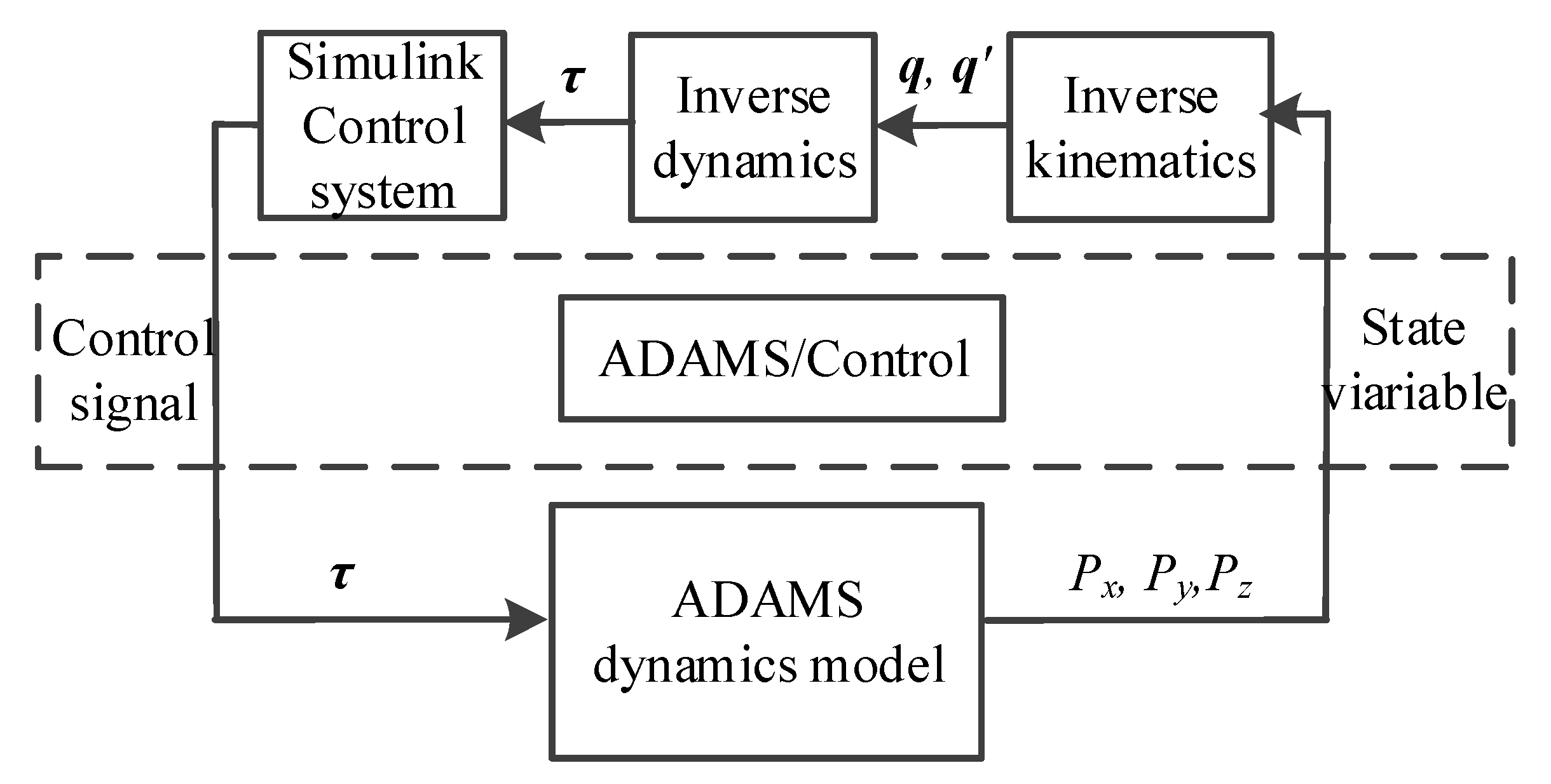 Electronics 10 00212 g009