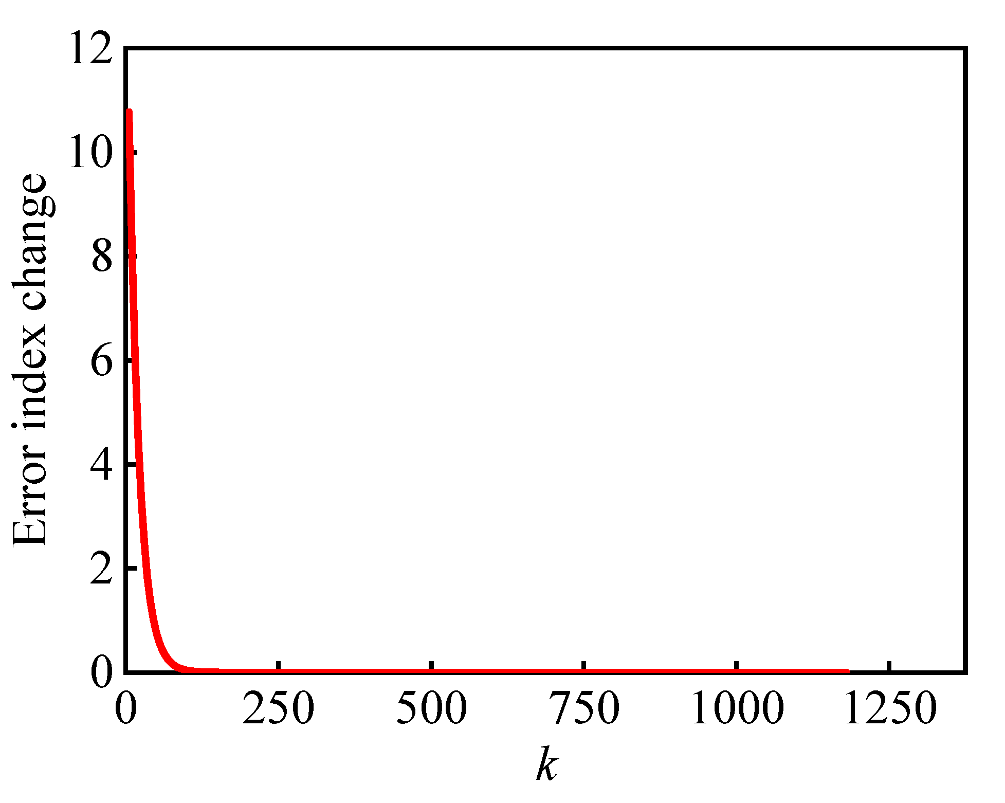 Electronics 10 00212 g010