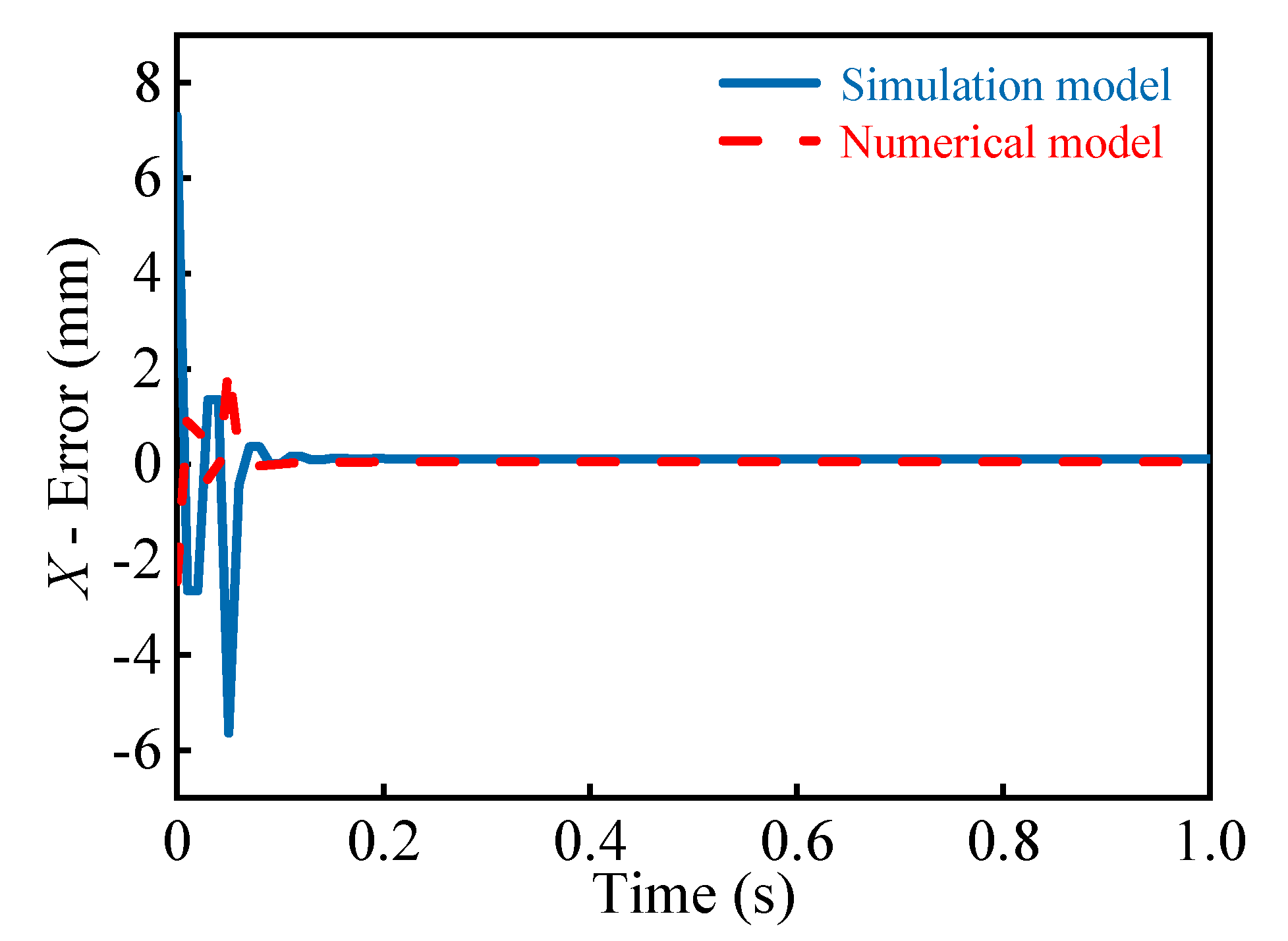 Electronics 10 00212 g011