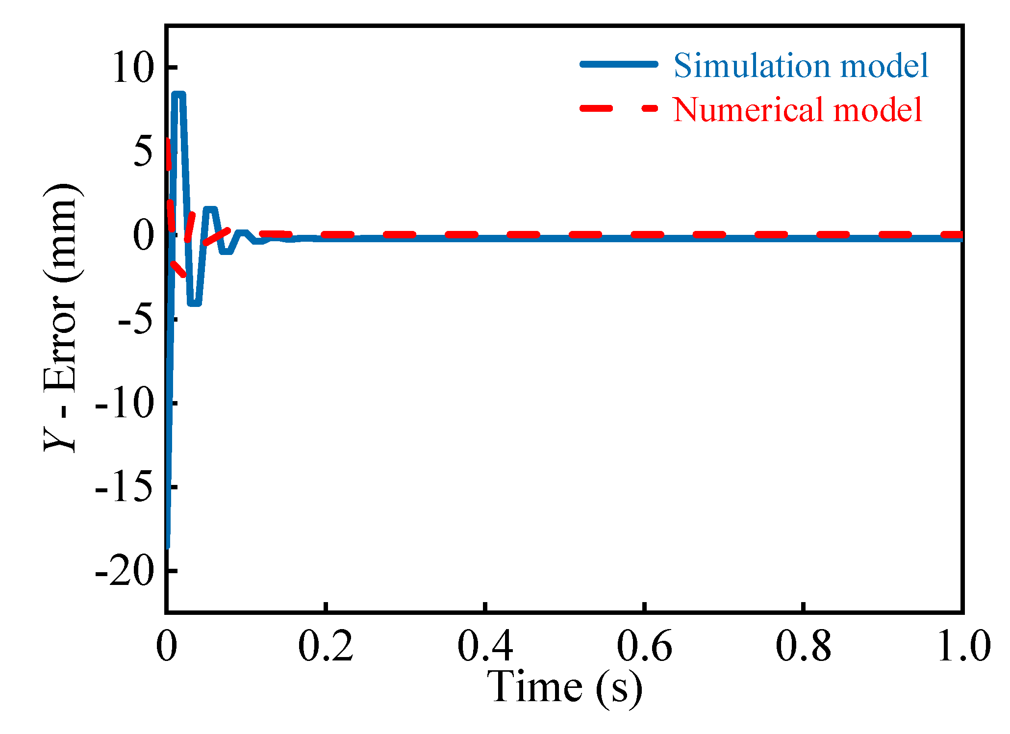 Electronics 10 00212 g012