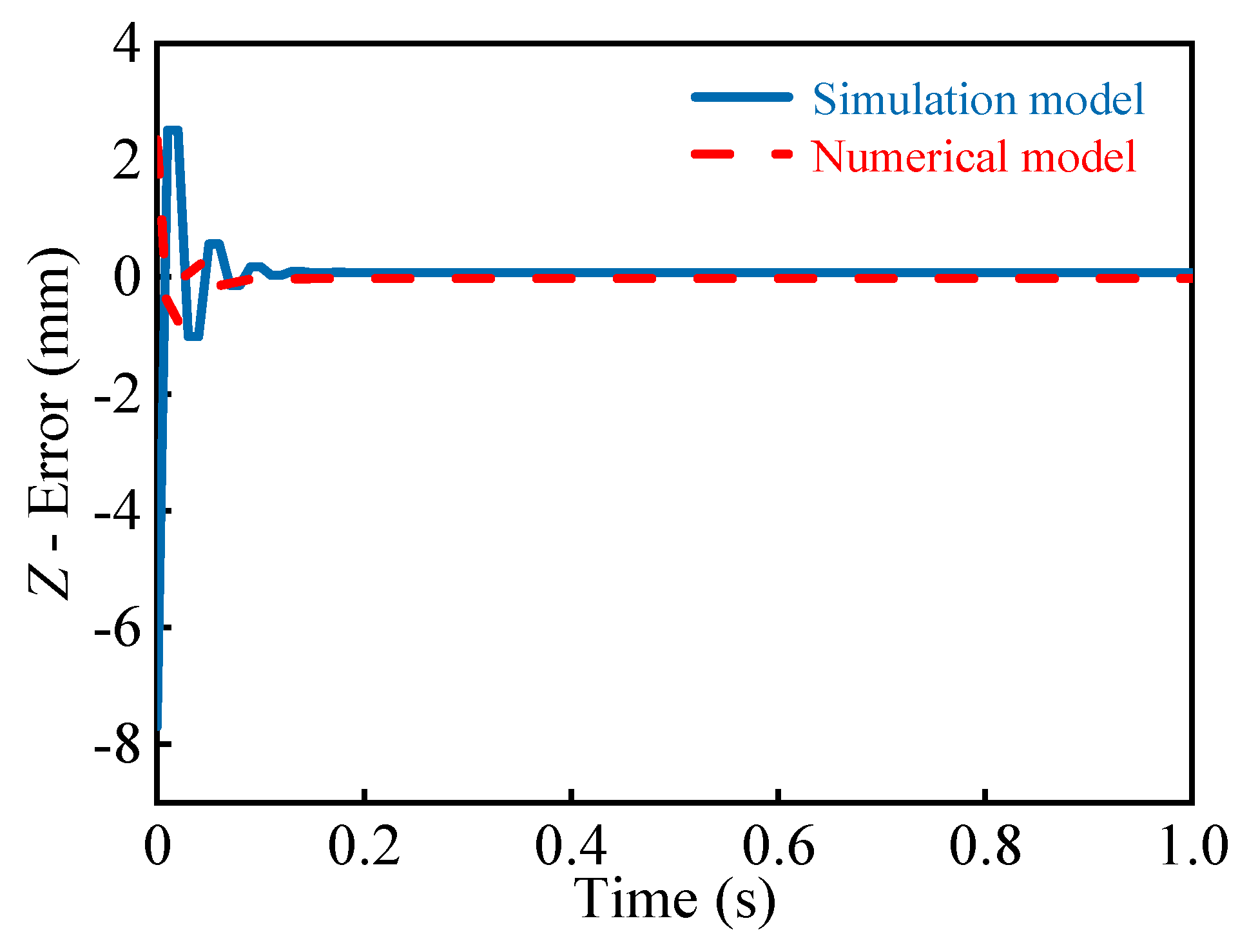 Electronics 10 00212 g013