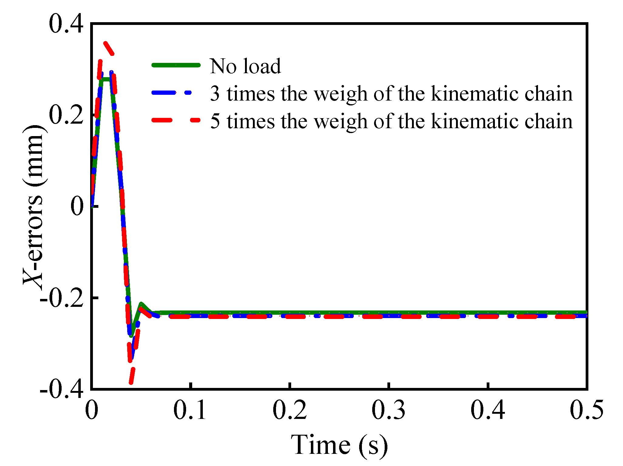 Electronics 10 00212 g014