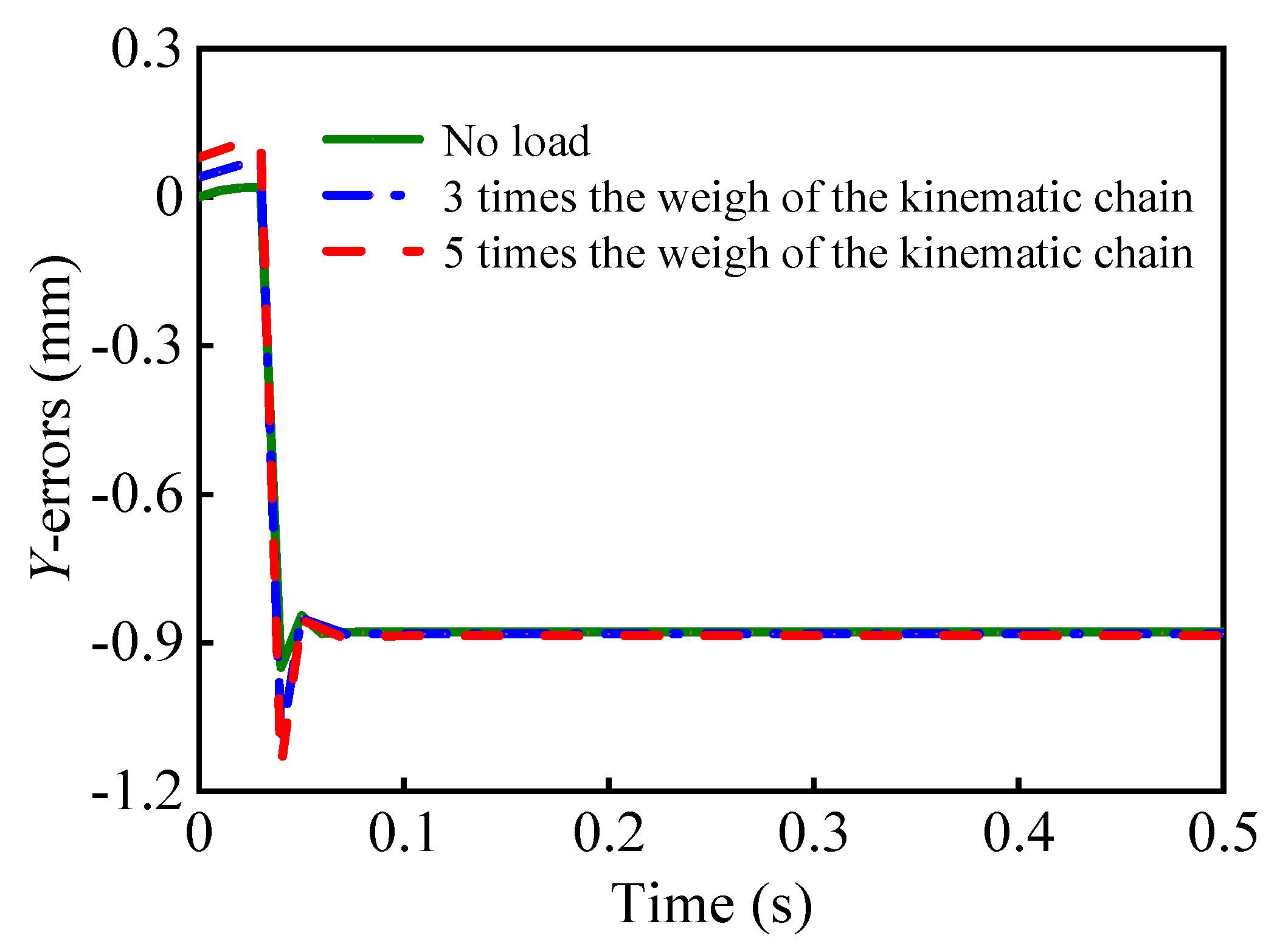 Electronics 10 00212 g015