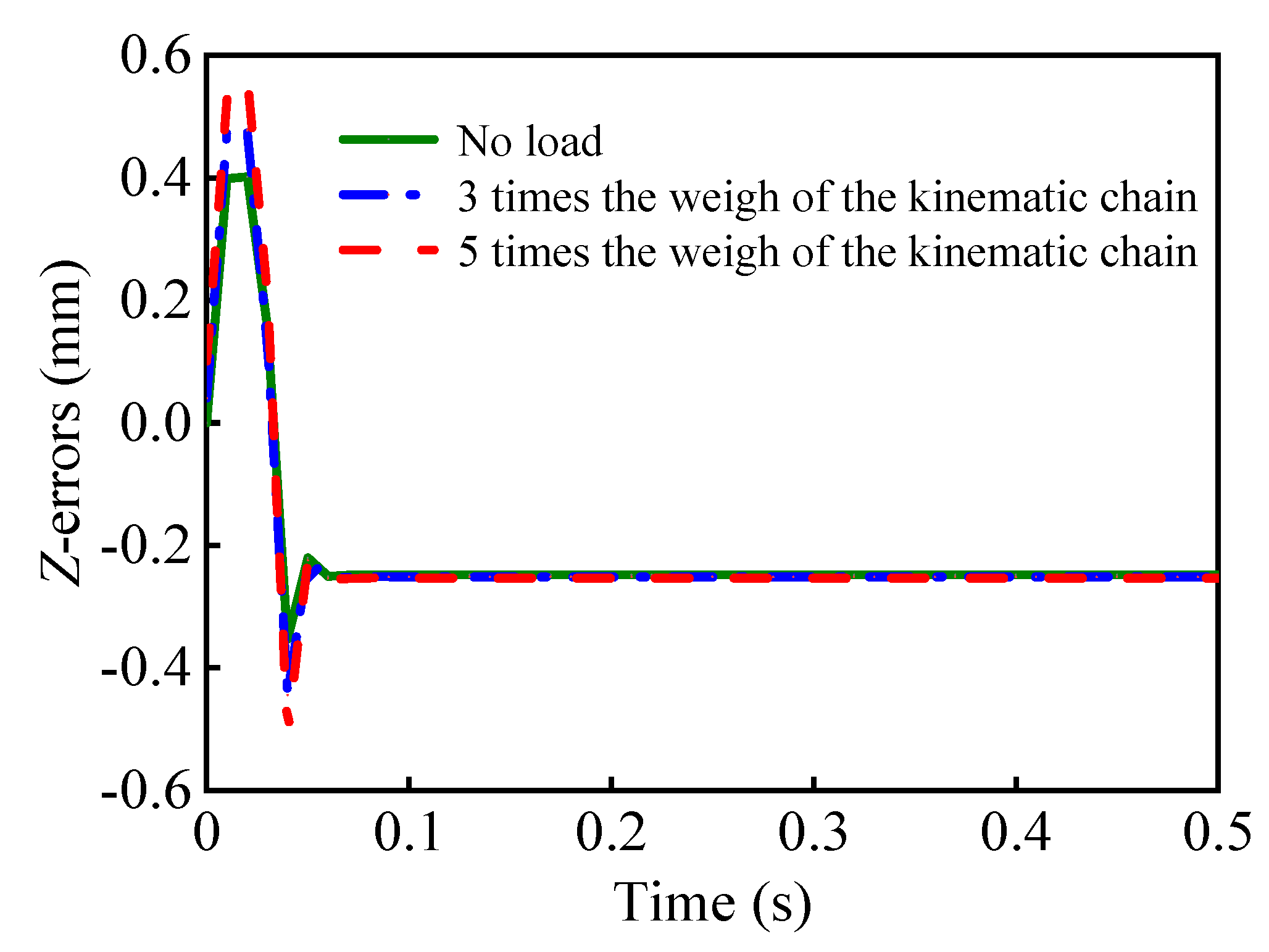 Electronics 10 00212 g016