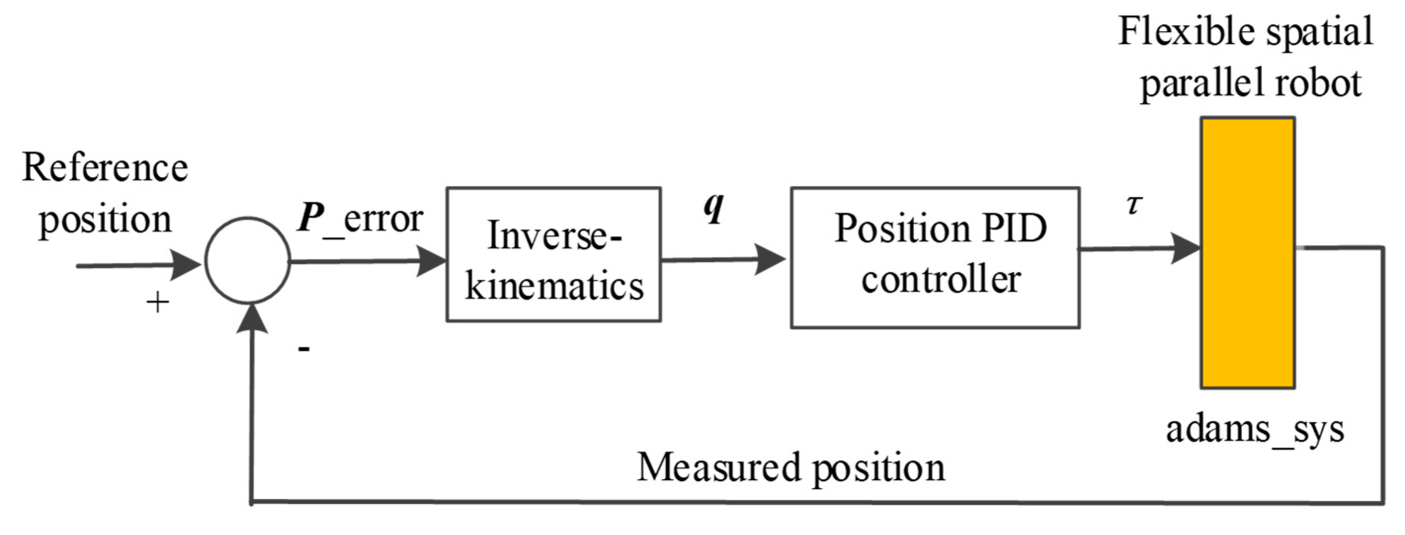 Electronics 10 00212 g020