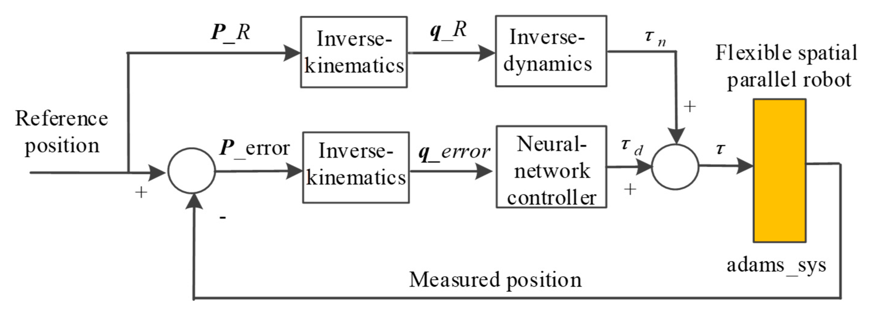 Electronics 10 00212 g021