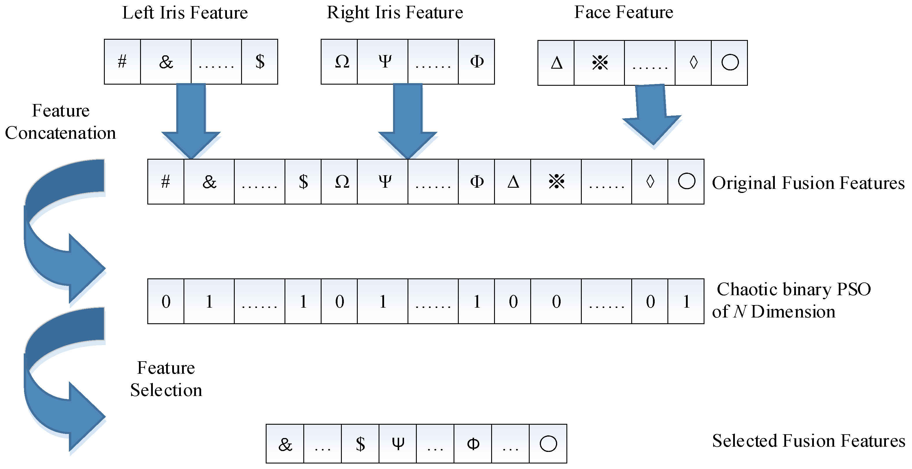 Electronics 10 00217 g004