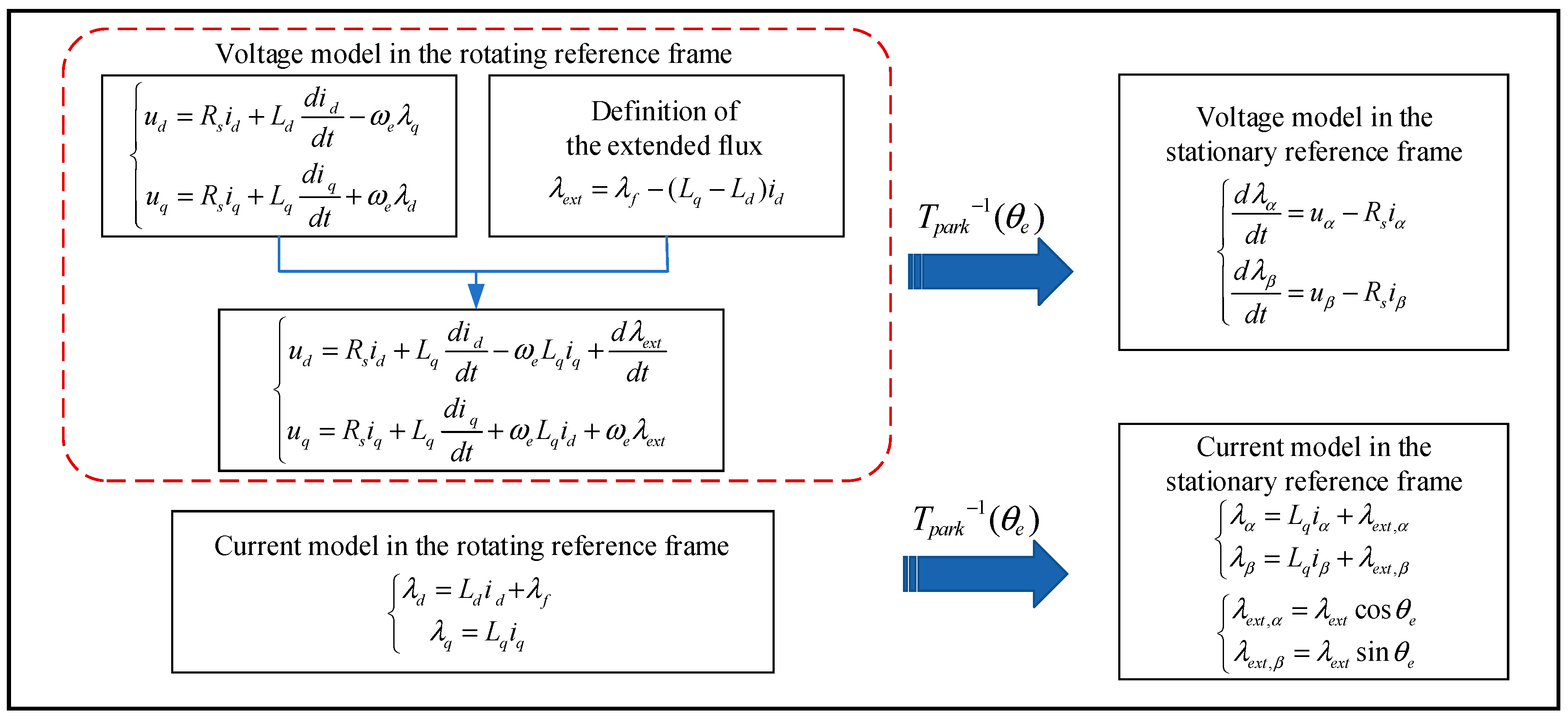Electronics 10 00220 g001
