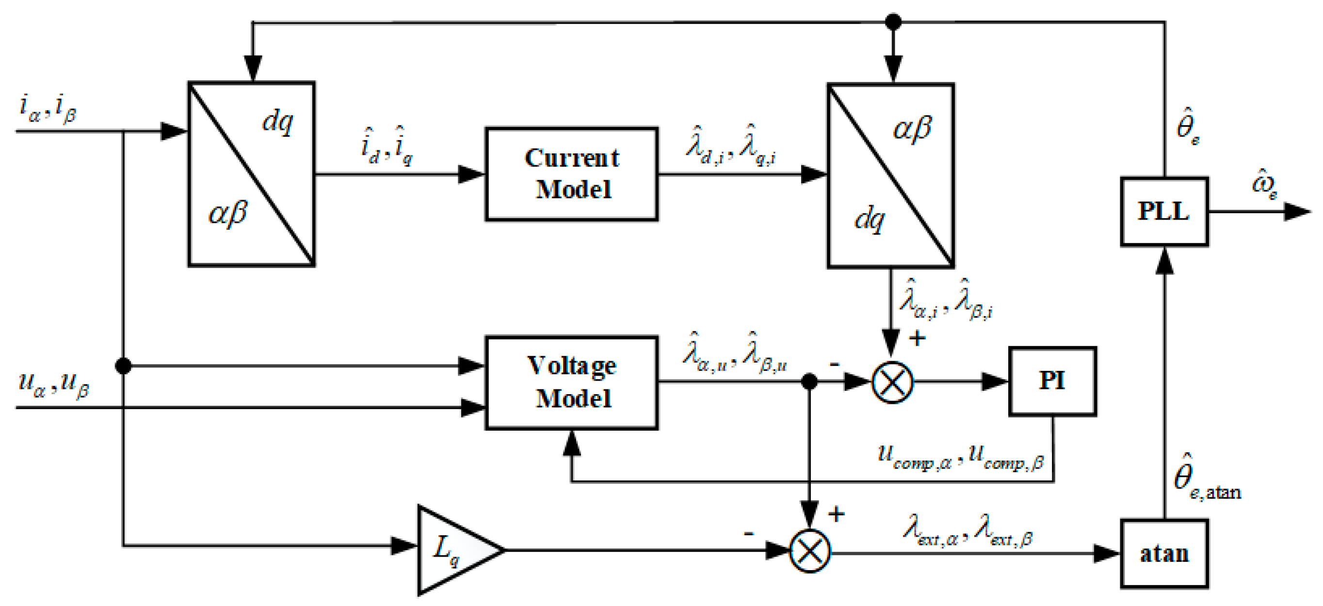 Electronics 10 00220 g002