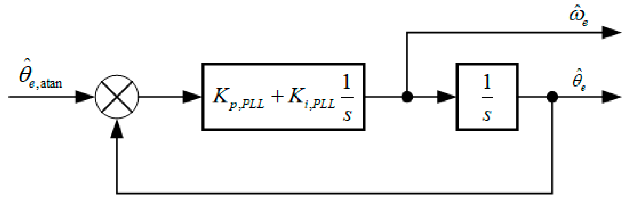 Electronics 10 00220 g003