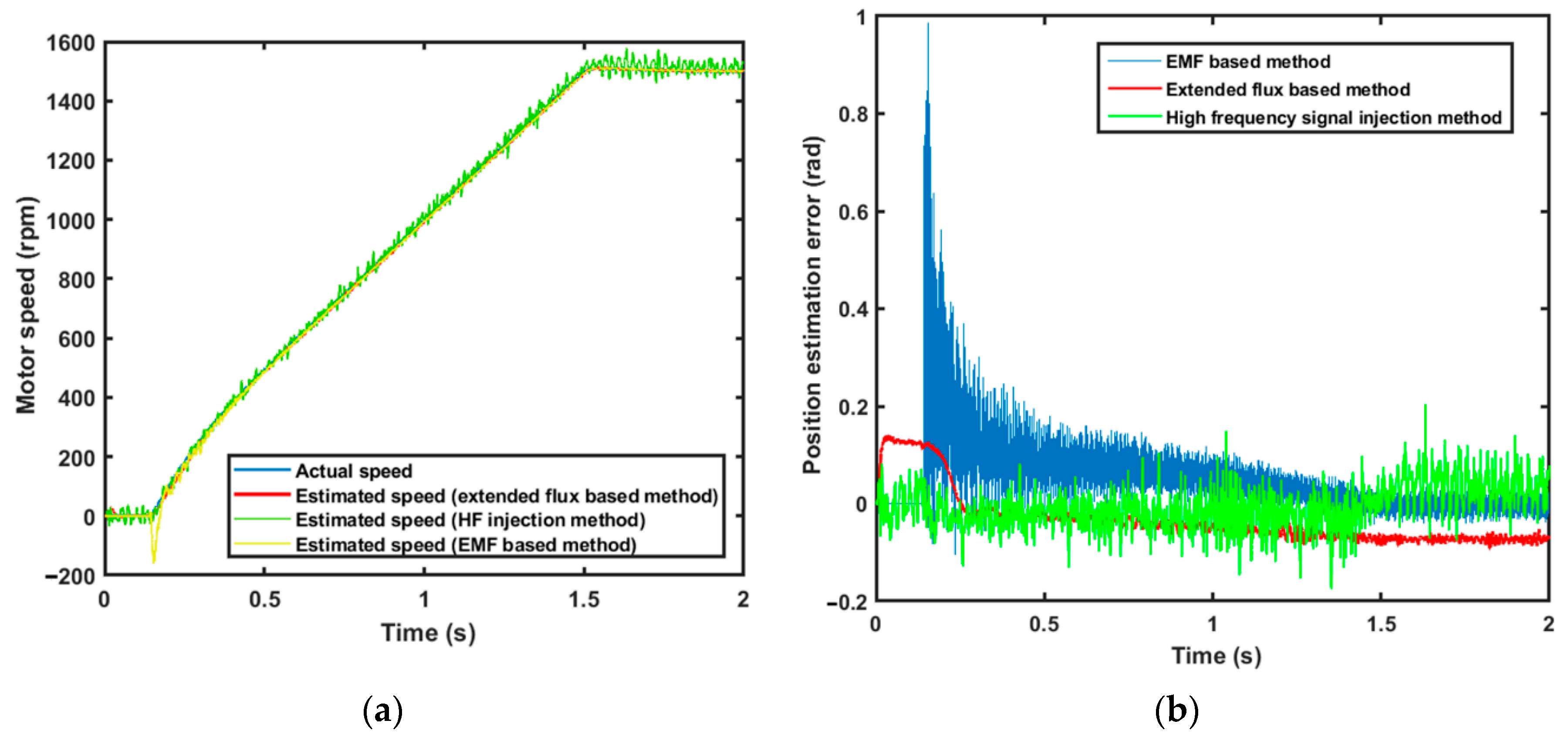 Electronics 10 00220 g004