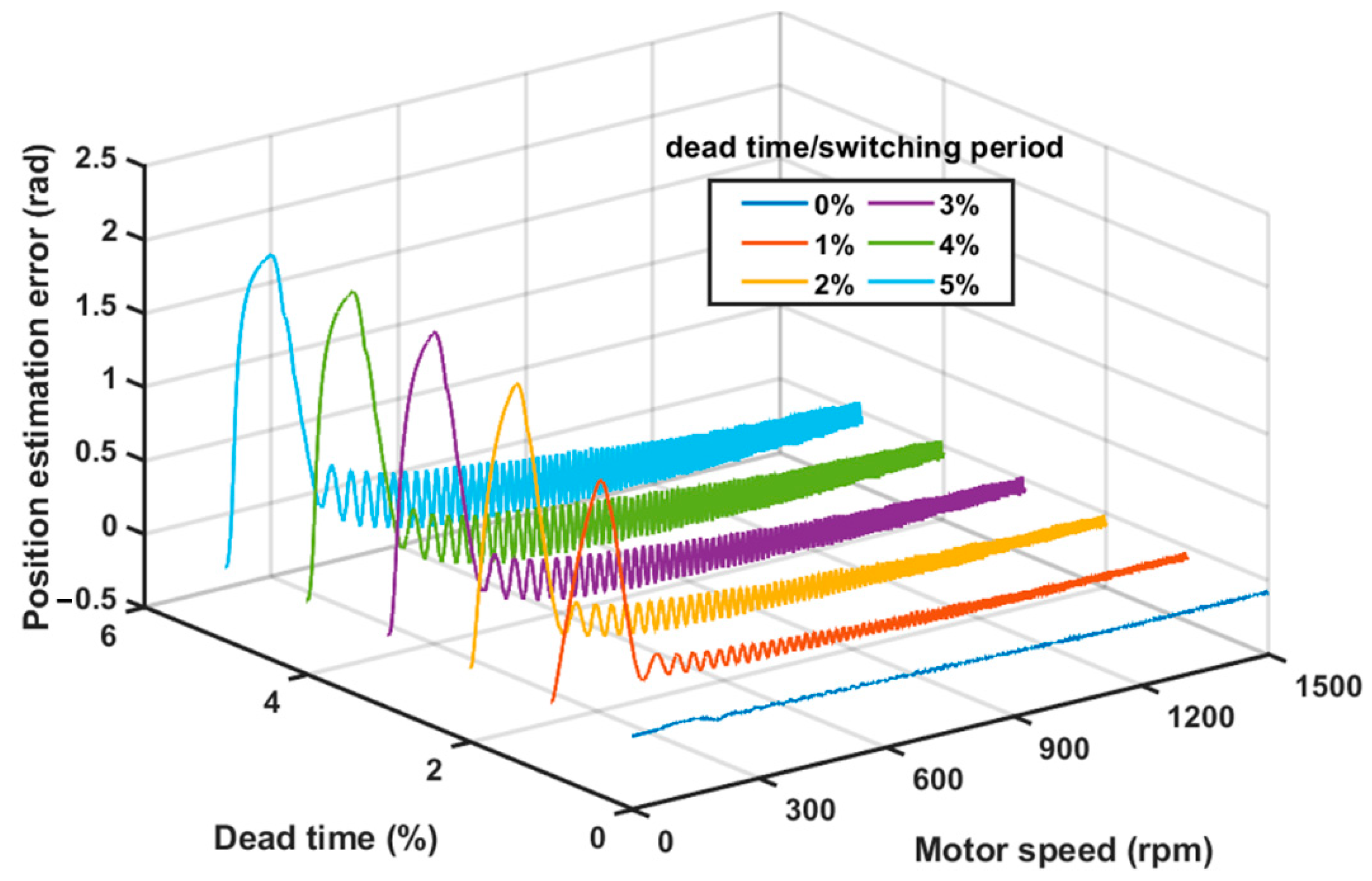 Electronics 10 00220 g006