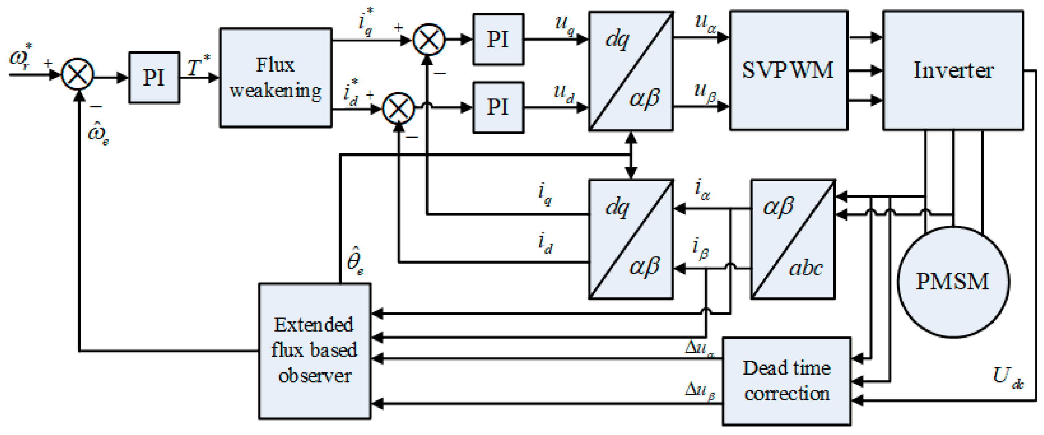 Electronics 10 00220 g007