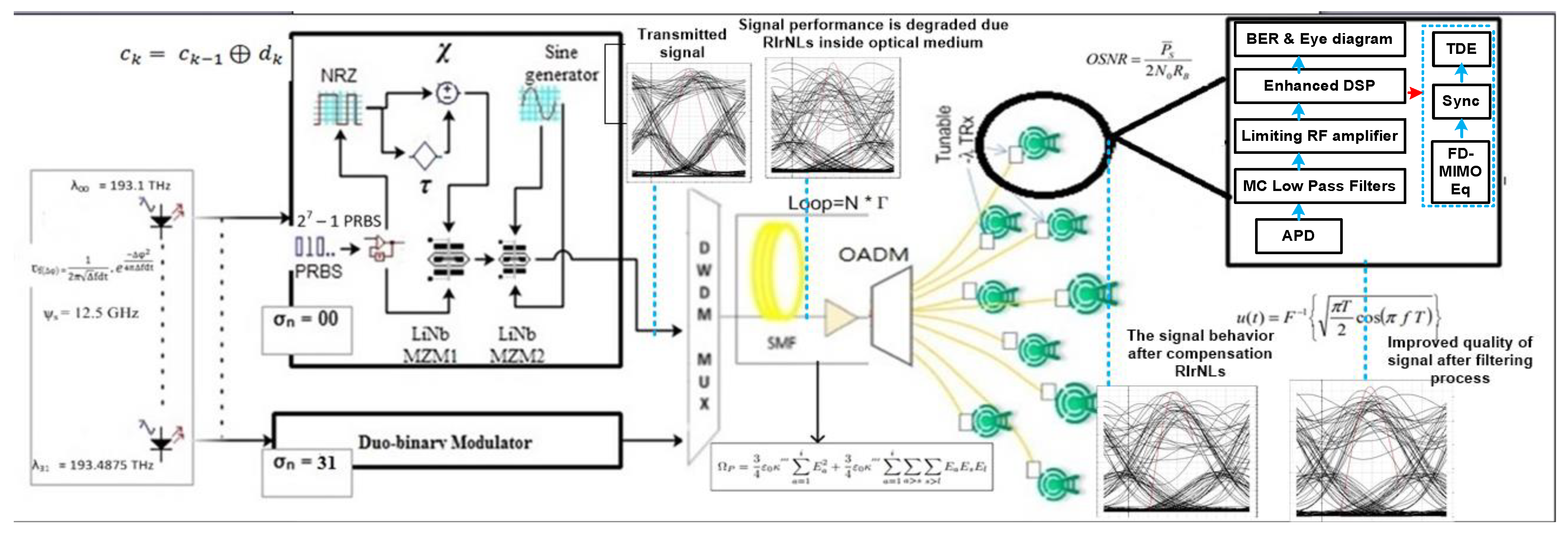 Electronics 10 00221 g001