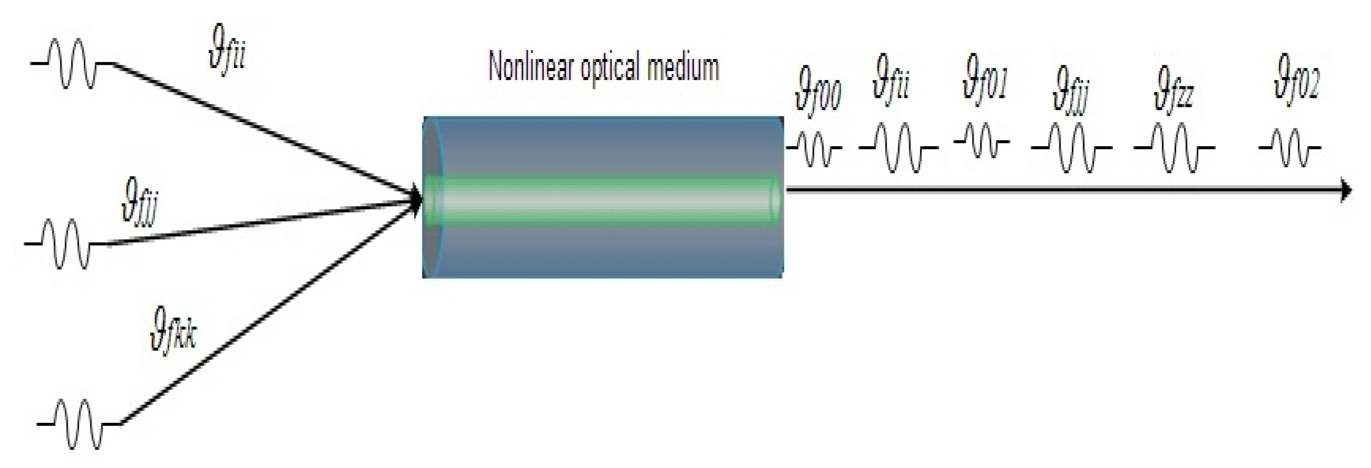 Electronics 10 00221 g003